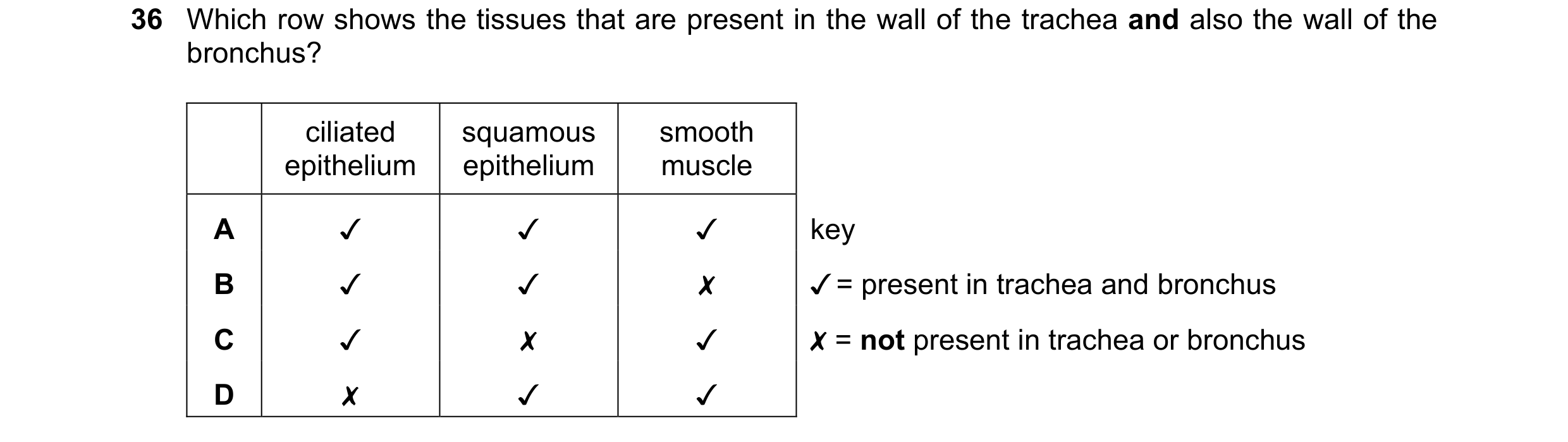 Question 268: Which row shows the tissues that are present in the wall of the trachea and also the wall of the
bronchus?
ciliated squamous smooth
epithe…