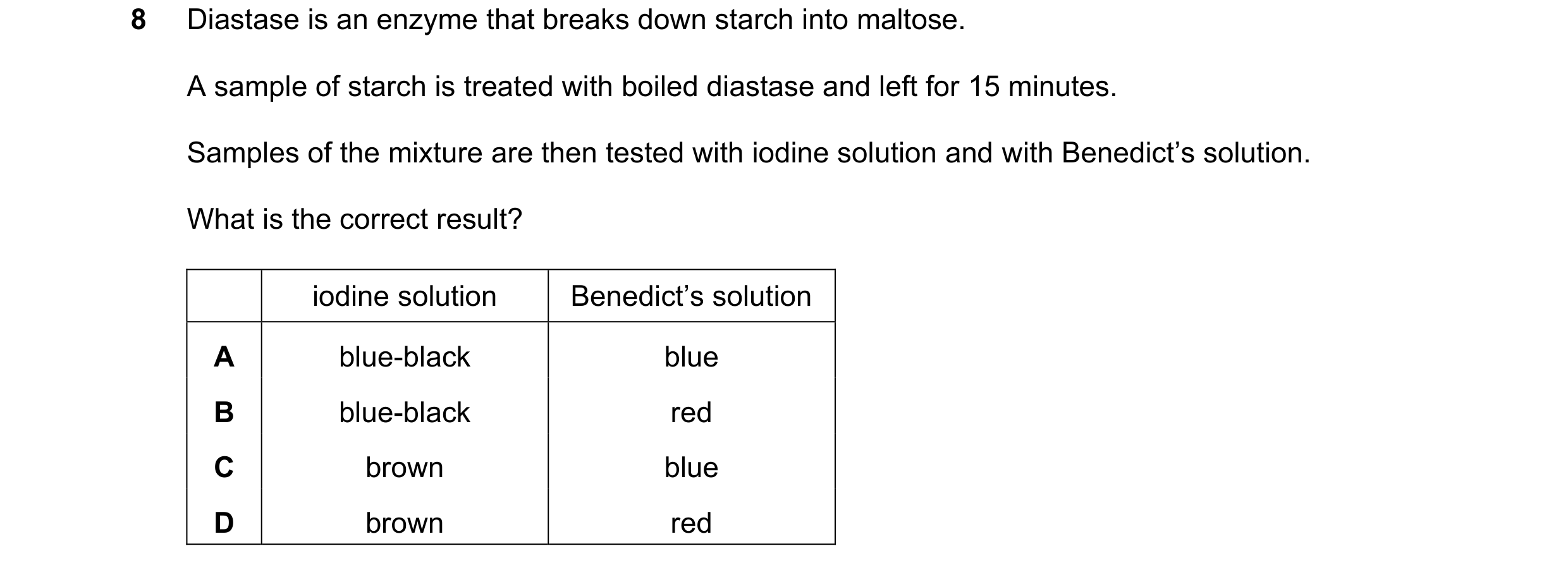 Question 97: Diastase is an enzyme that breaks down starch into maltose. A sample of starch is treated with boiled diastase and left for 15 minutes. Sam…