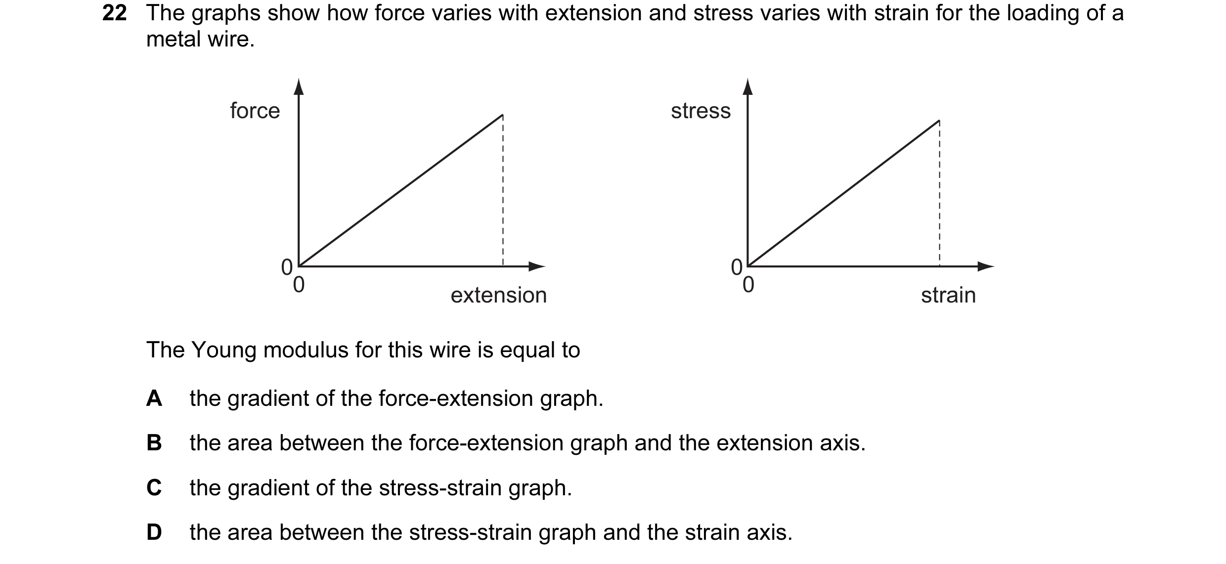 Question 8: The graphs show how force varies with extension and stress varies with strain for the loading of a metal wire. force stress 00 00 extension…