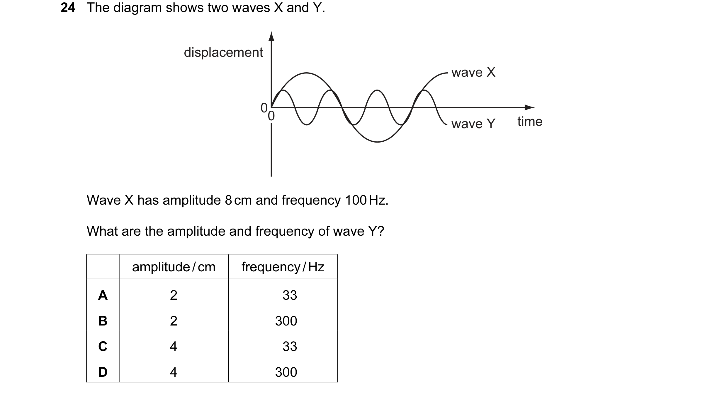 Question 13: The diagram shows two waves X and Y. displacement wave X 0 0 time wave Y Wave X has amplitude 8 cm and frequency 100 Hz. What are the ampli…