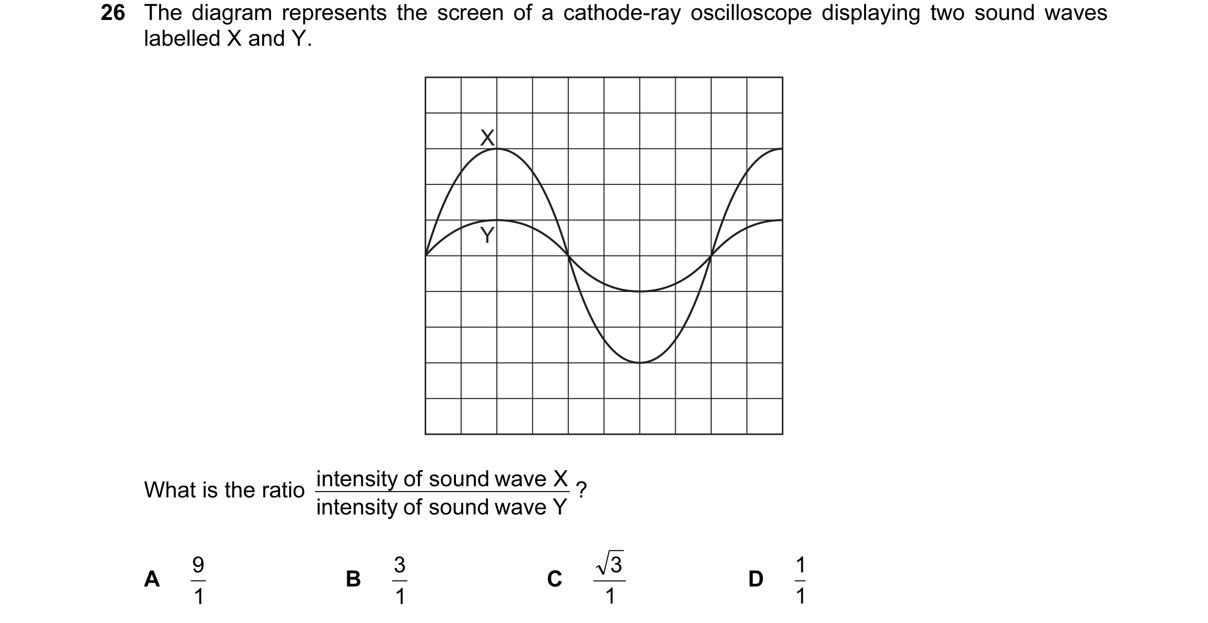 Question 14: The diagram represents the screen of a cathode-ray oscilloscope displaying two sound waves labelled X and Y. X Y intensity of sound wave X …