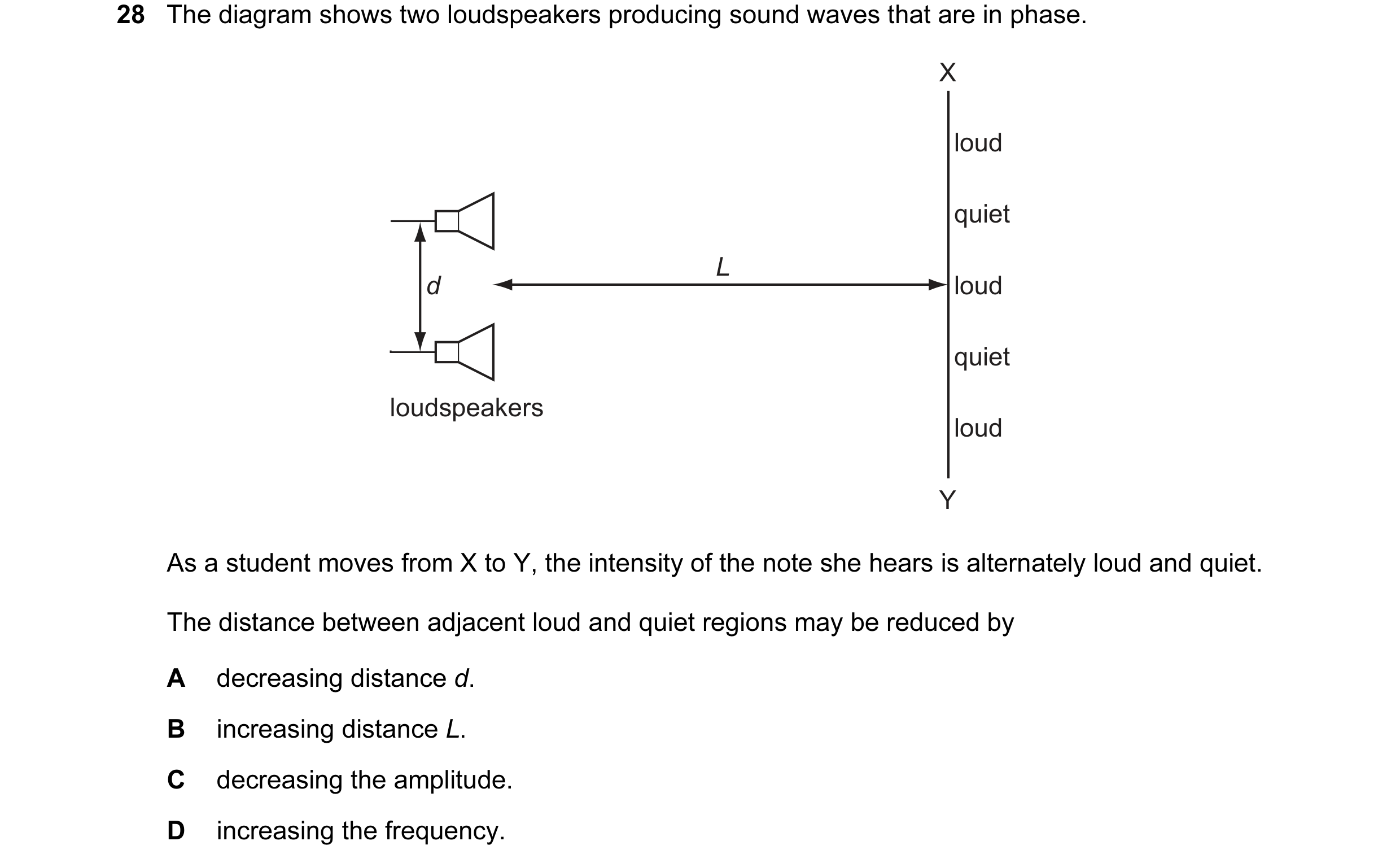 Question 7: The diagram shows two loudspeakers producing sound waves that are in phase. X loud quiet L d loud quiet loudspeakers loud Y As a student mo…