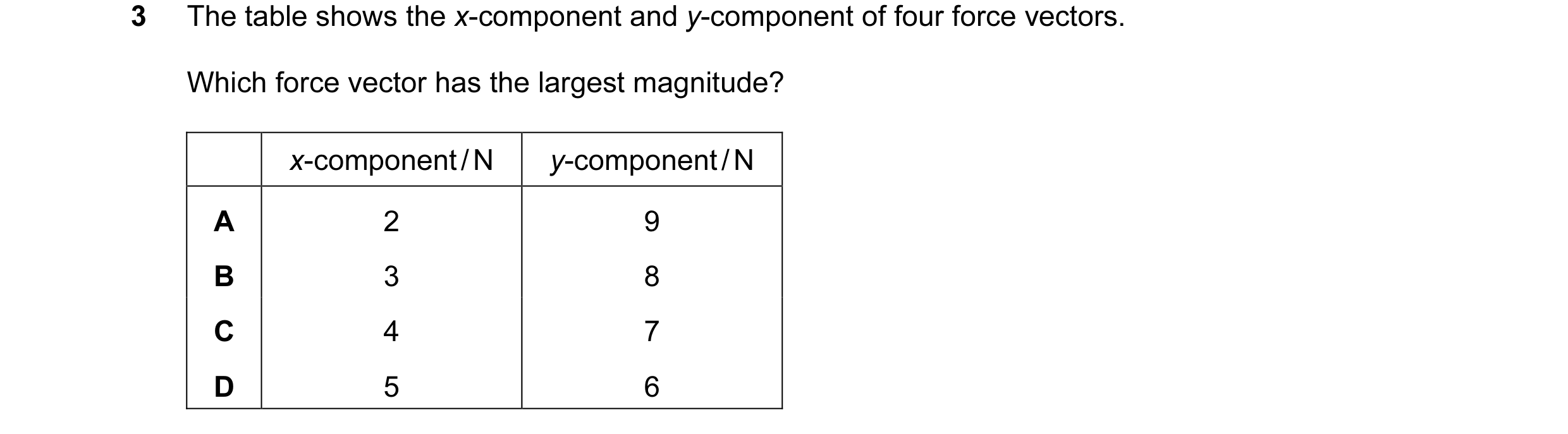 Question 6: The table shows the x-component and y-component of four force vectors. Which force vector has the largest magnitude? x-component / N y-comp…