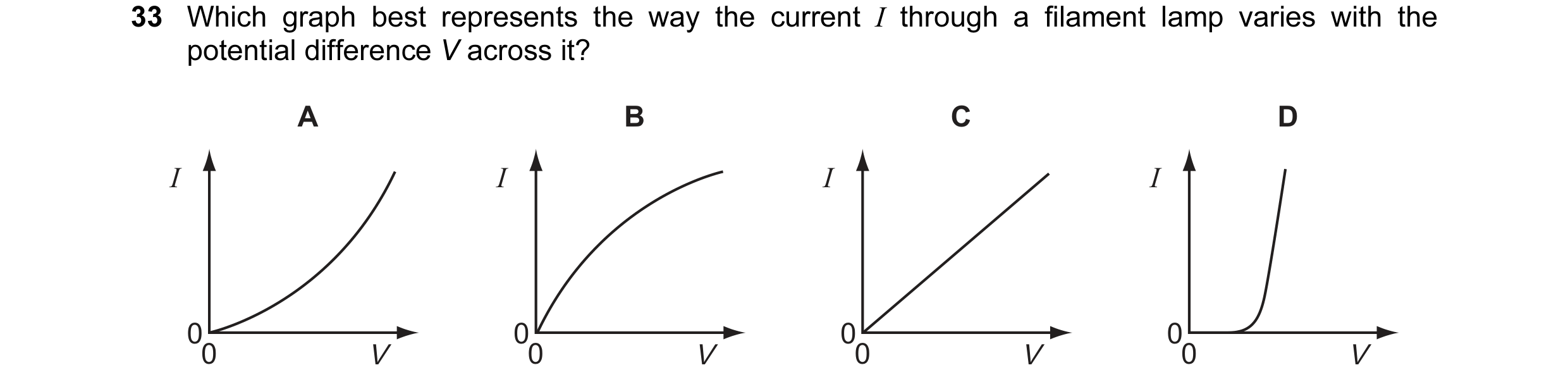Question 15: Which graph best represents the way the current I through a filament lamp varies with the potential difference V across it? A B C D I I I I…