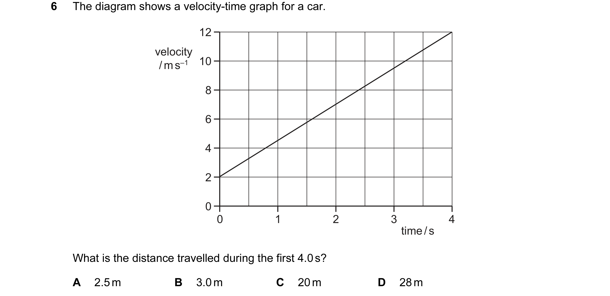 Question 13: The diagram shows a velocity-time graph for a car. 12 velocity / m s–1 10 8 6 4 2 0 0 1 2 3 4 time / s What is the distance travelled durin…