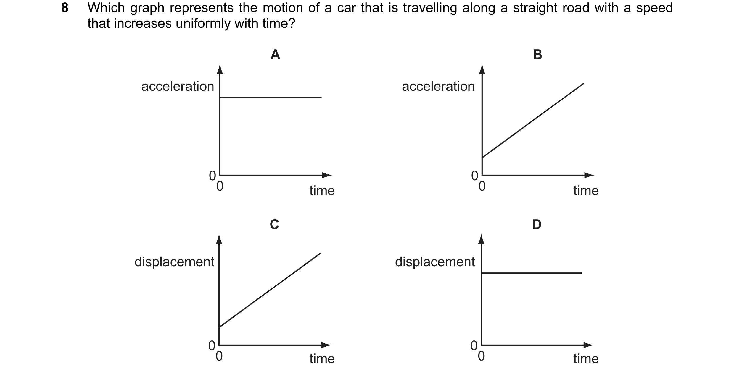 Question 15: Which graph represents the motion of a car that is travelling along a straight road with a speed that increases uniformly with time? A B ac…