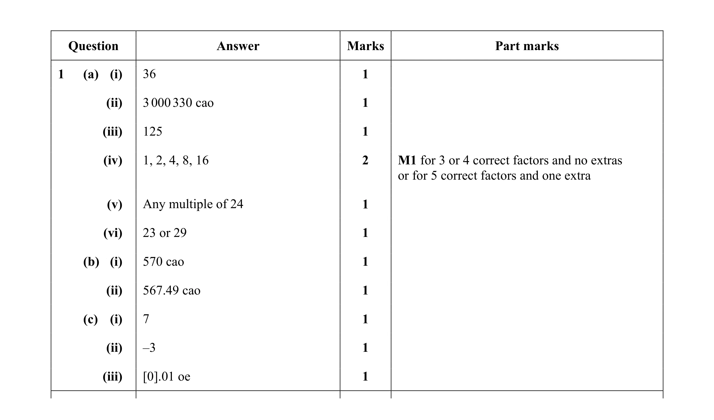 Mark scheme for question 44