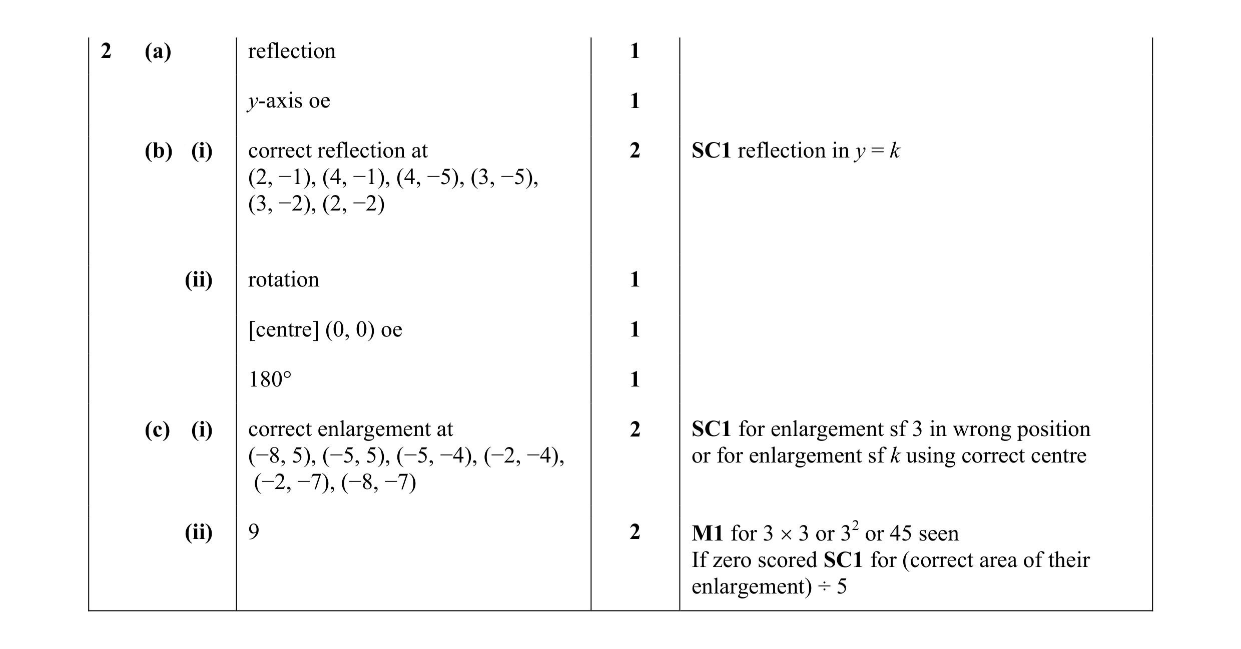 Mark scheme for question 44