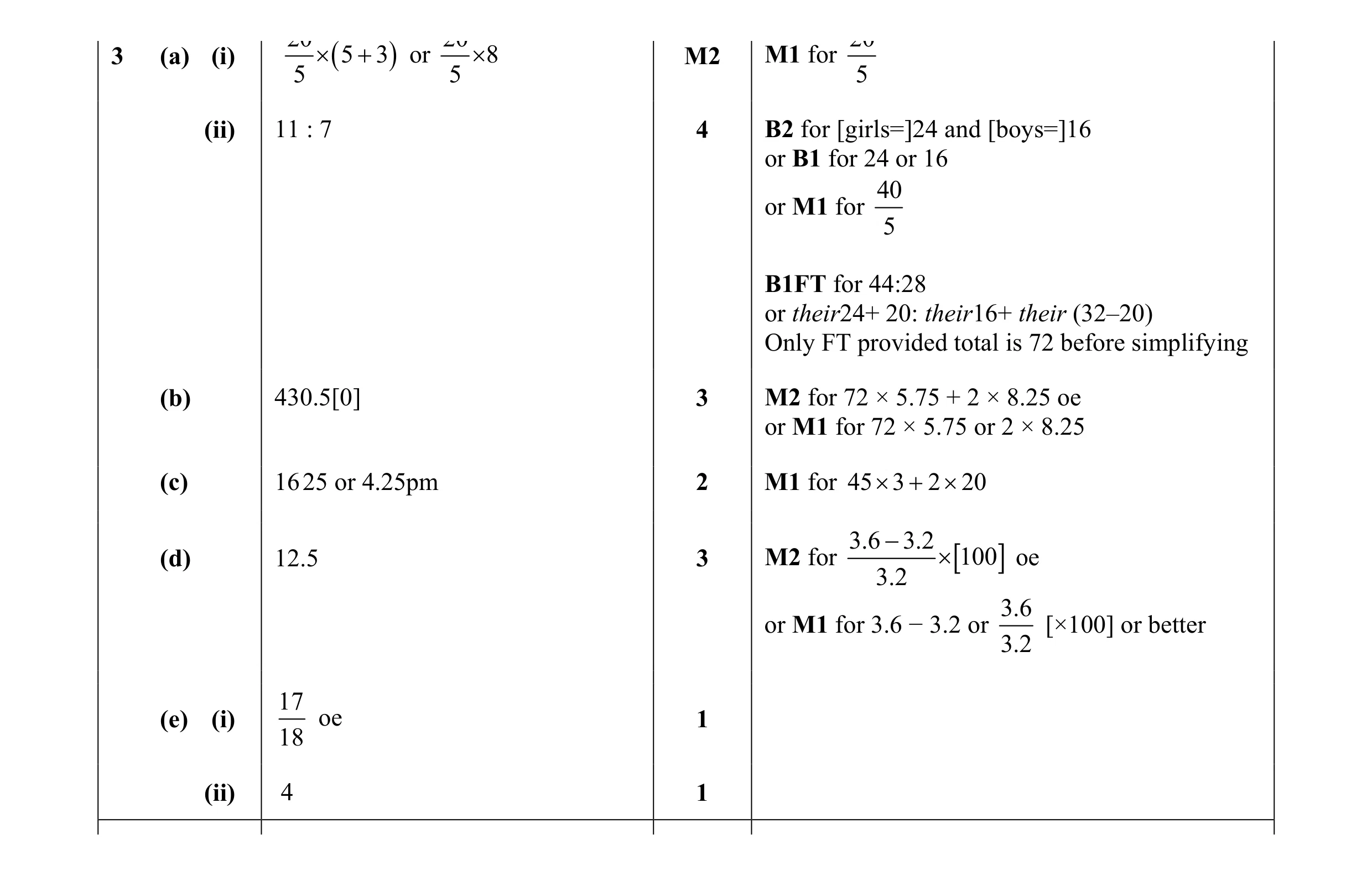 Mark scheme for question 14