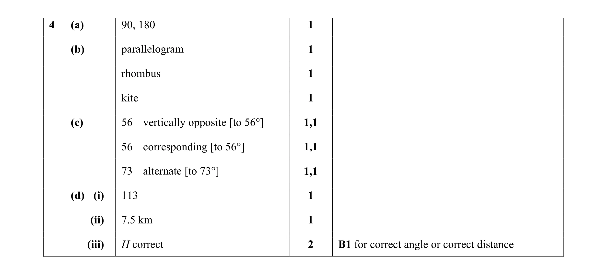 Mark scheme for question 39