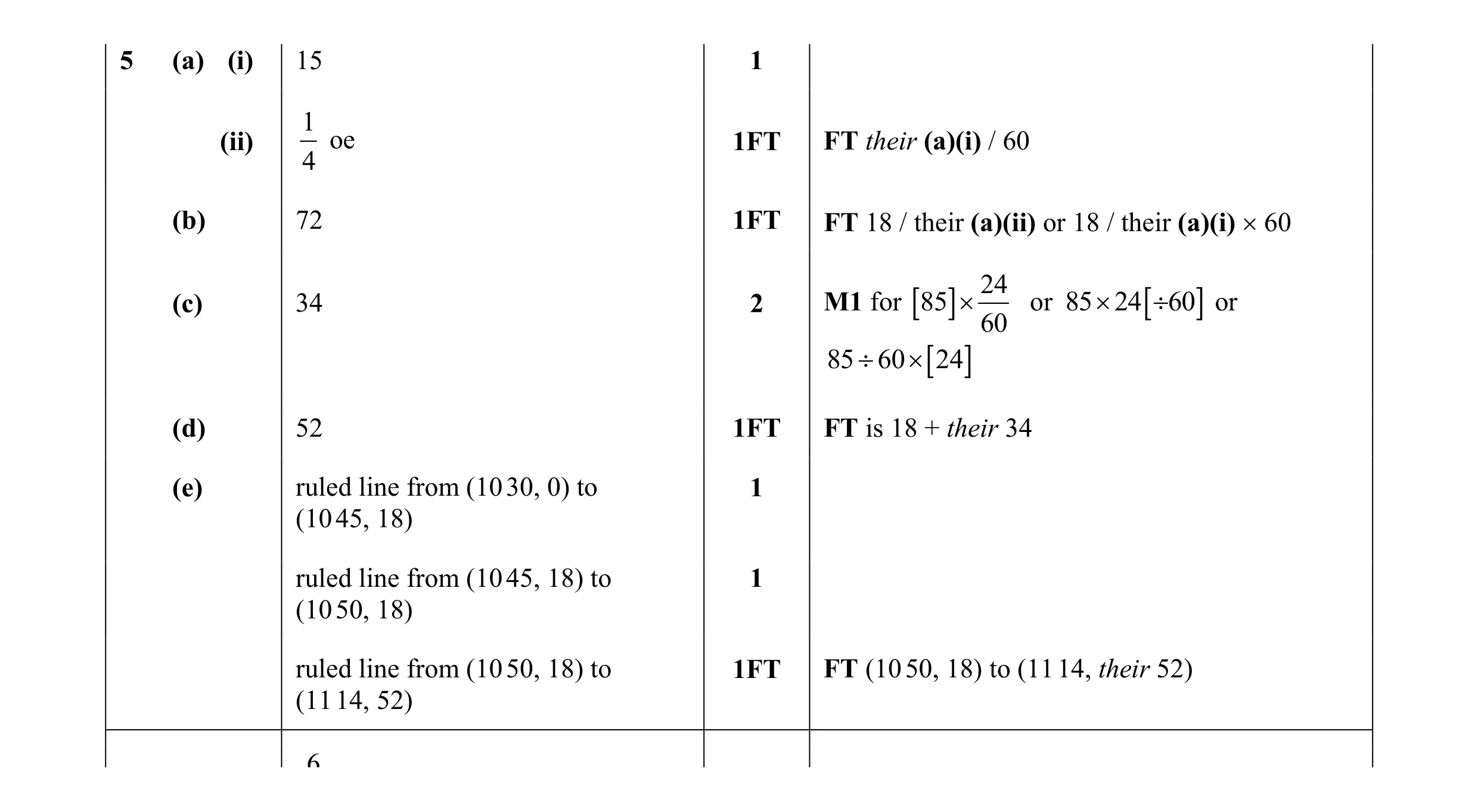 Mark scheme for question 37