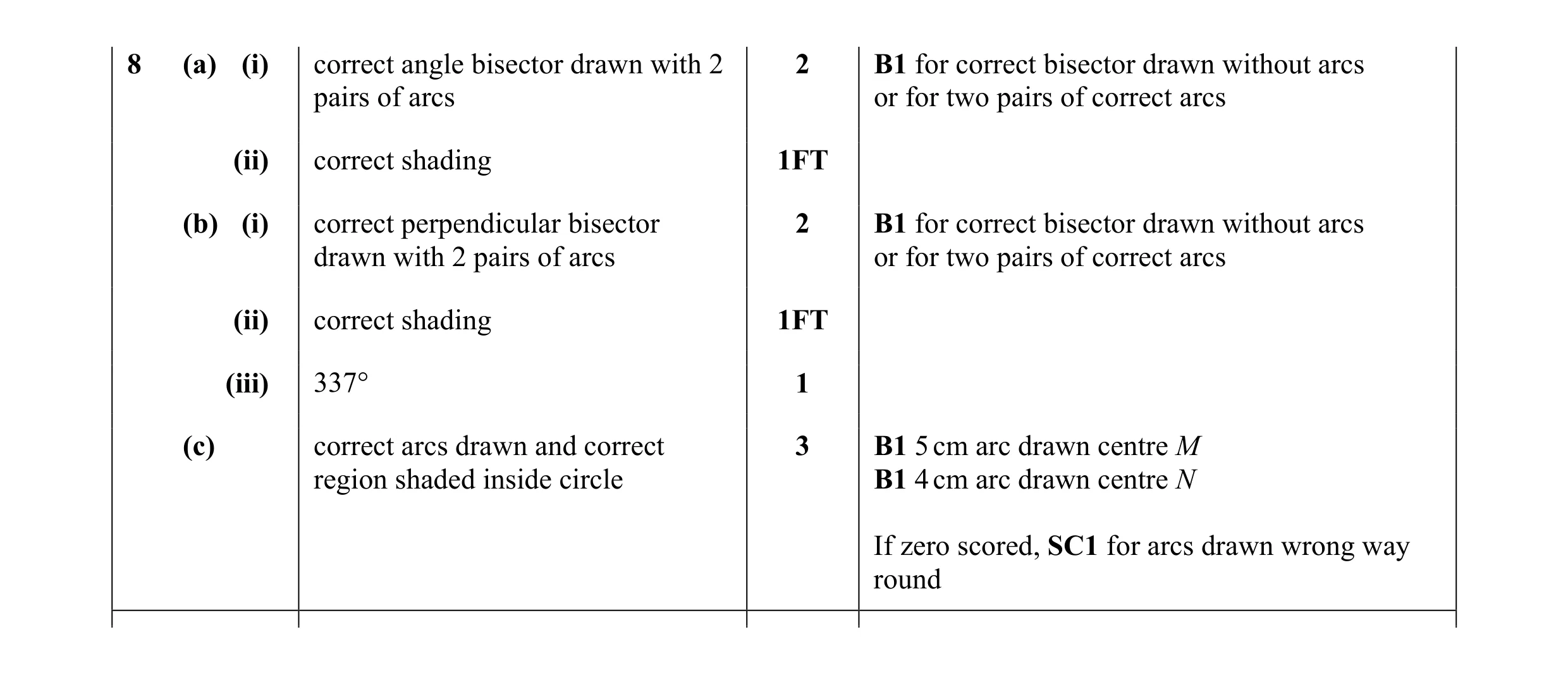 Mark scheme for question 20