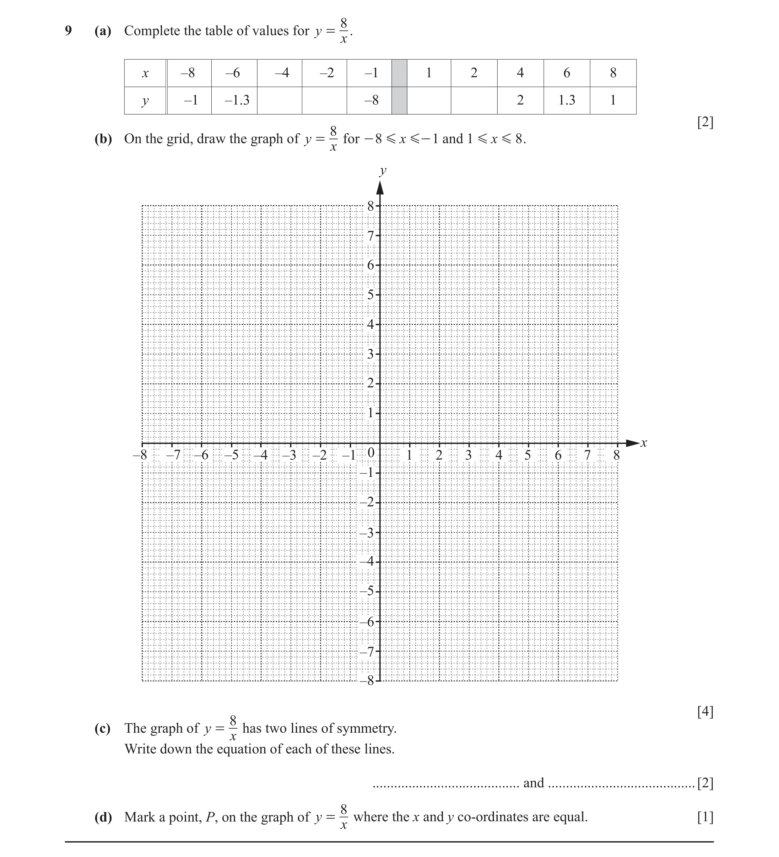 Question 15: (a) Complete the table of values for y = . x x –8 –6 –4 –2 –1 1 2 4 6 8 y –1 –1.3 –8 2 1.3 1 [2] 8 (b) On the grid, draw the graph of y = f…