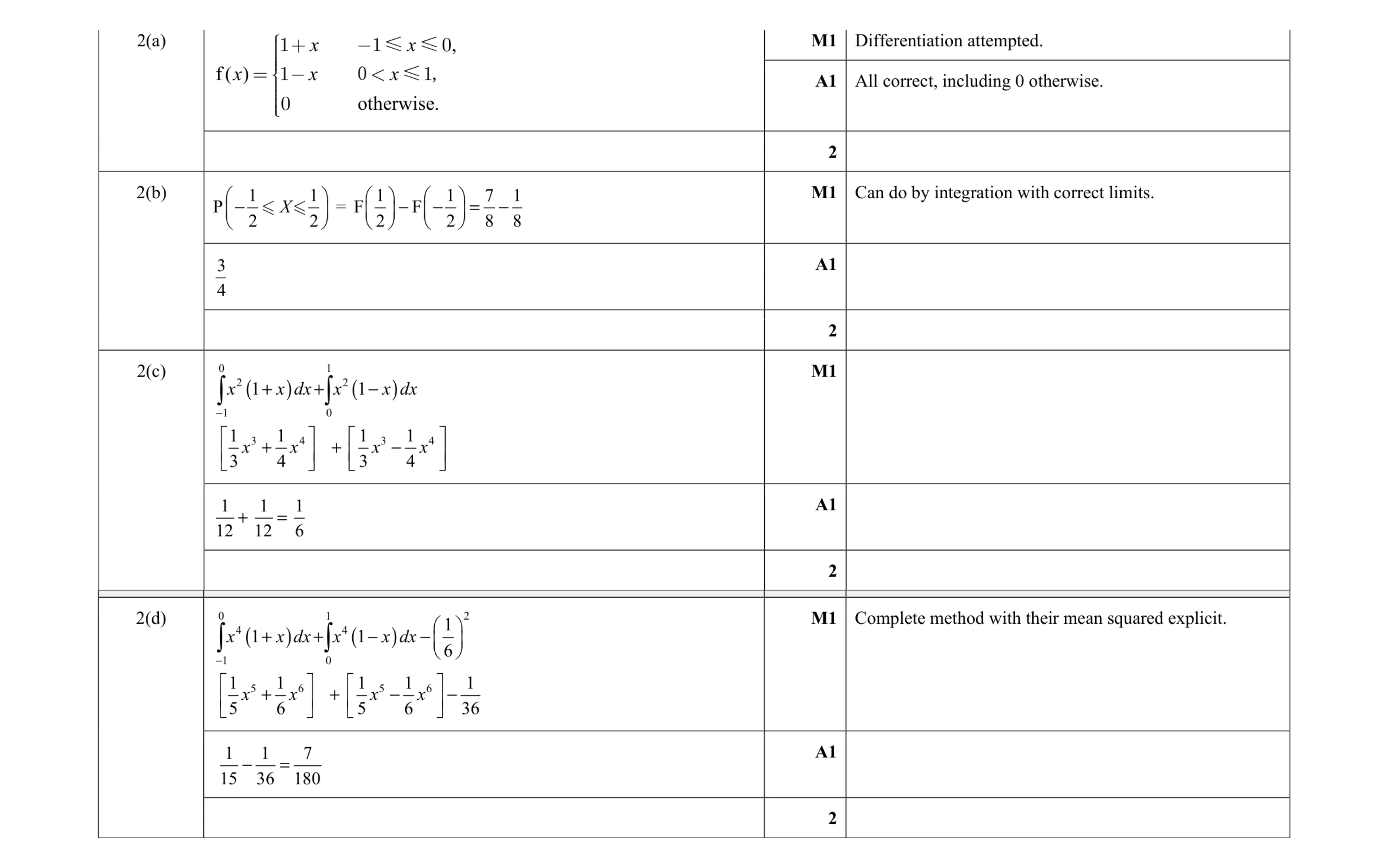 Mark scheme for question 12