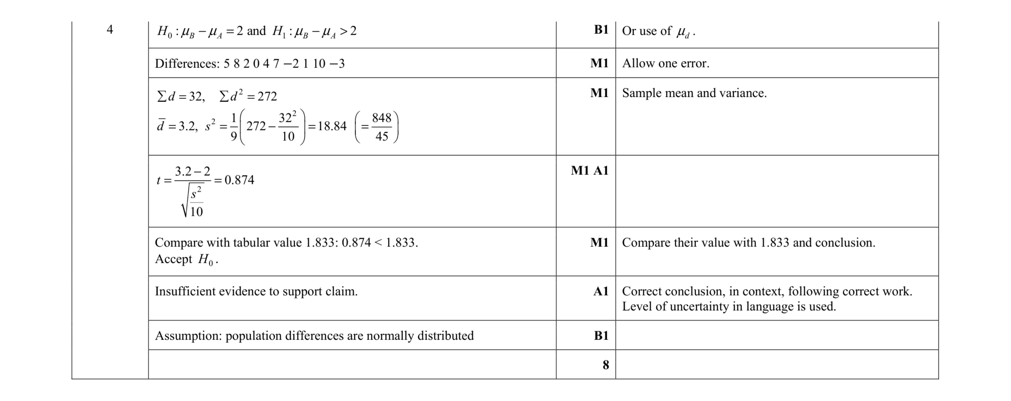 Mark scheme for question 26