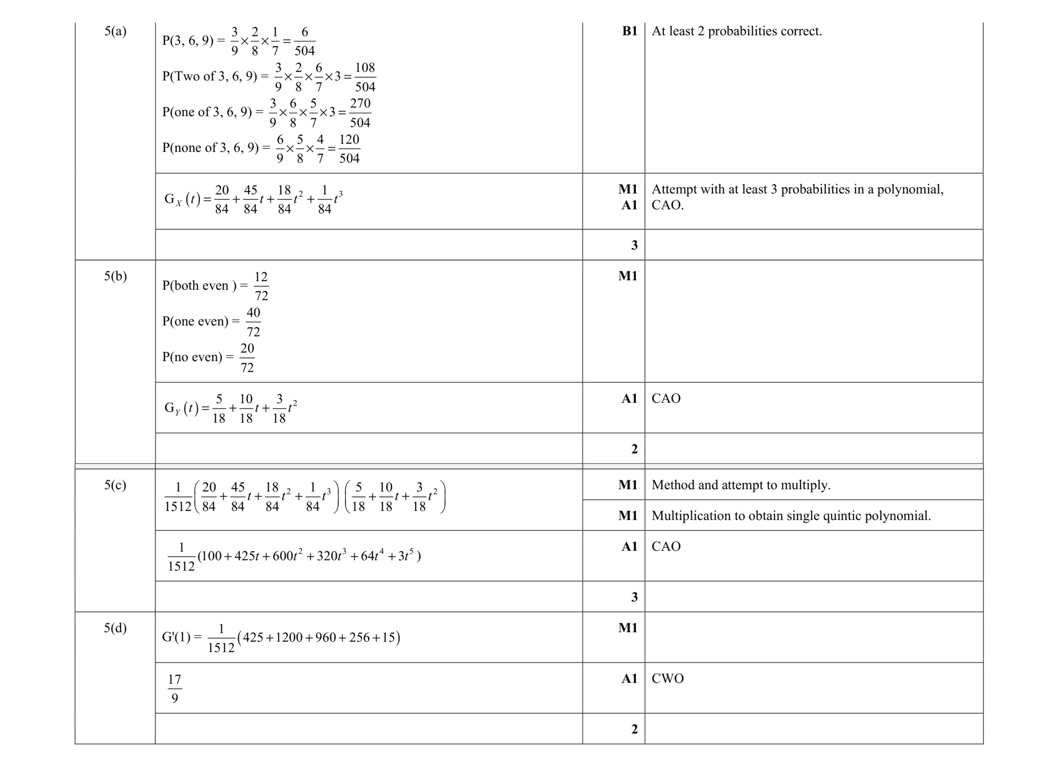 Mark scheme for question 12