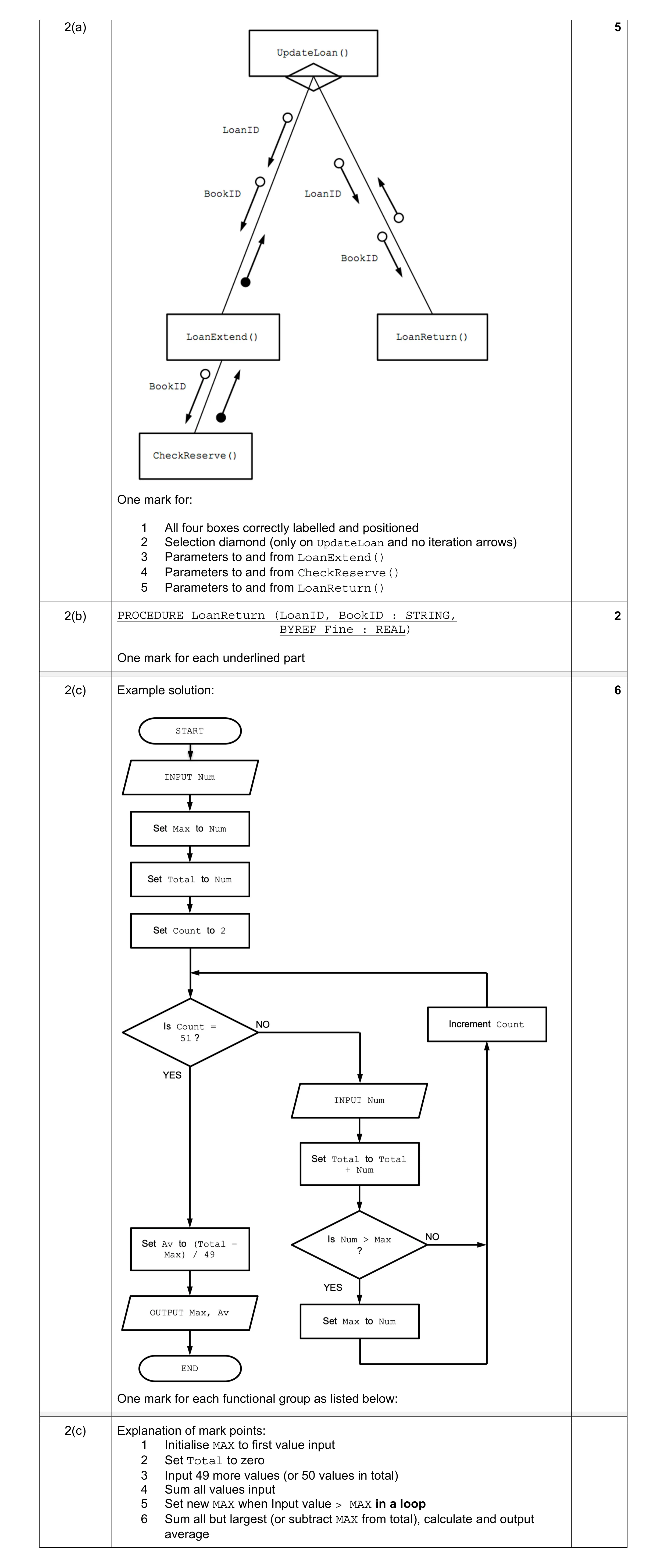 Mark scheme for question 2