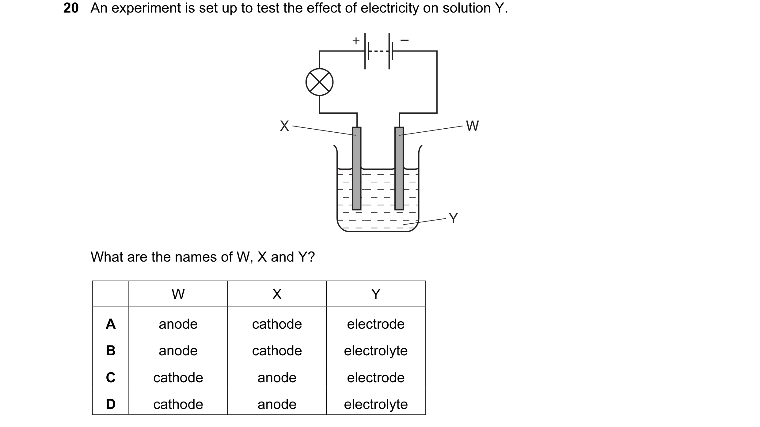Question 20: An experiment is set up to test the effect of electricity on solution Y. + – X W Y What are the names of W, X and Y? W X Y A anode cathode …