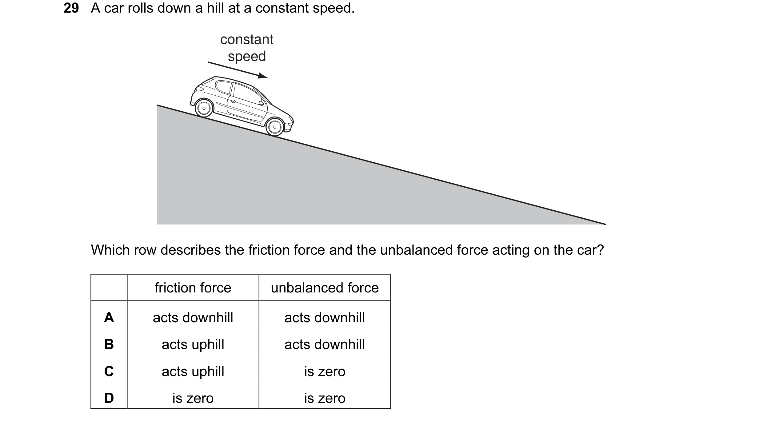 Question 12: A car rolls down a hill at a constant speed. constant speed Which row describes the friction force and the unbalanced force acting on the c…