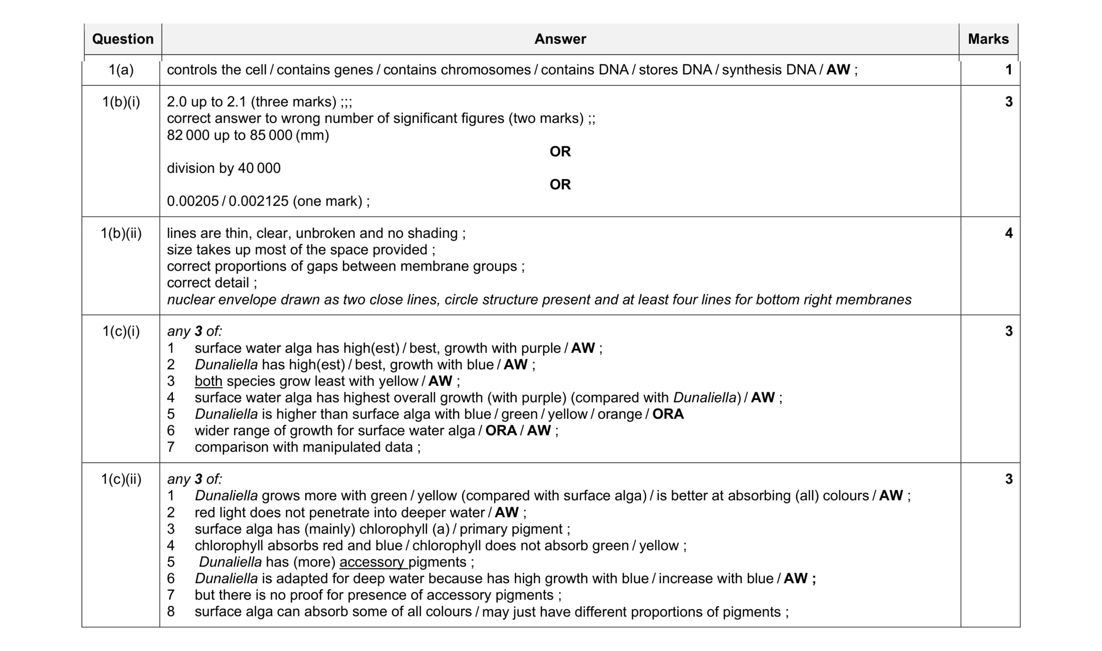 Mark scheme for question 9