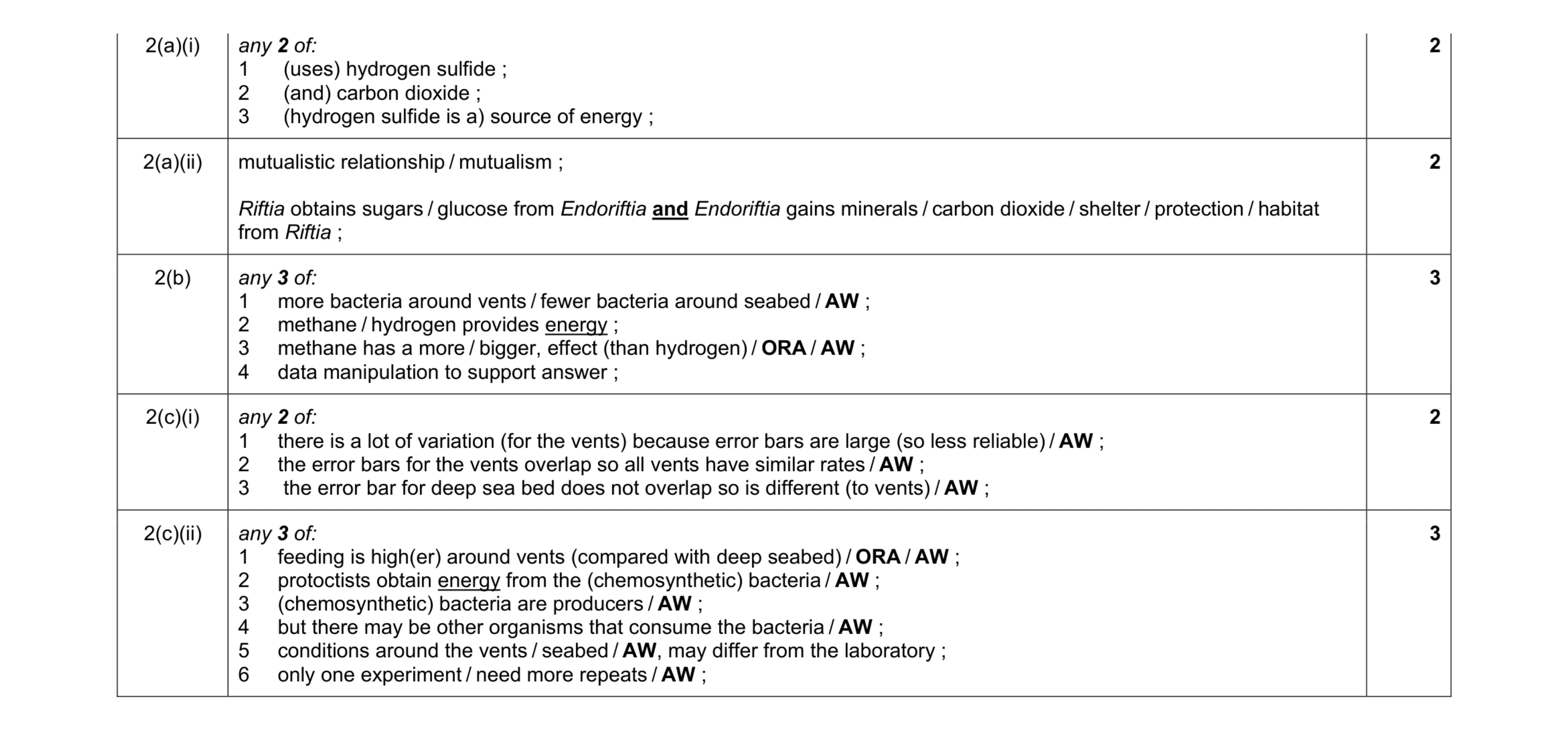 Mark scheme for question 16