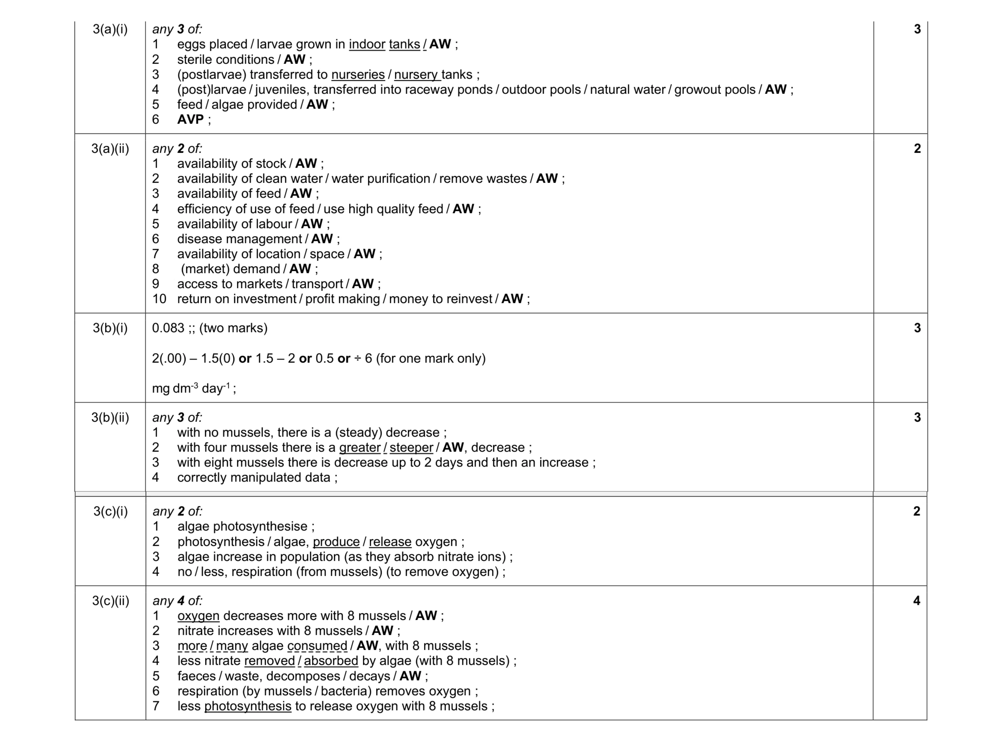 Mark scheme for question 11