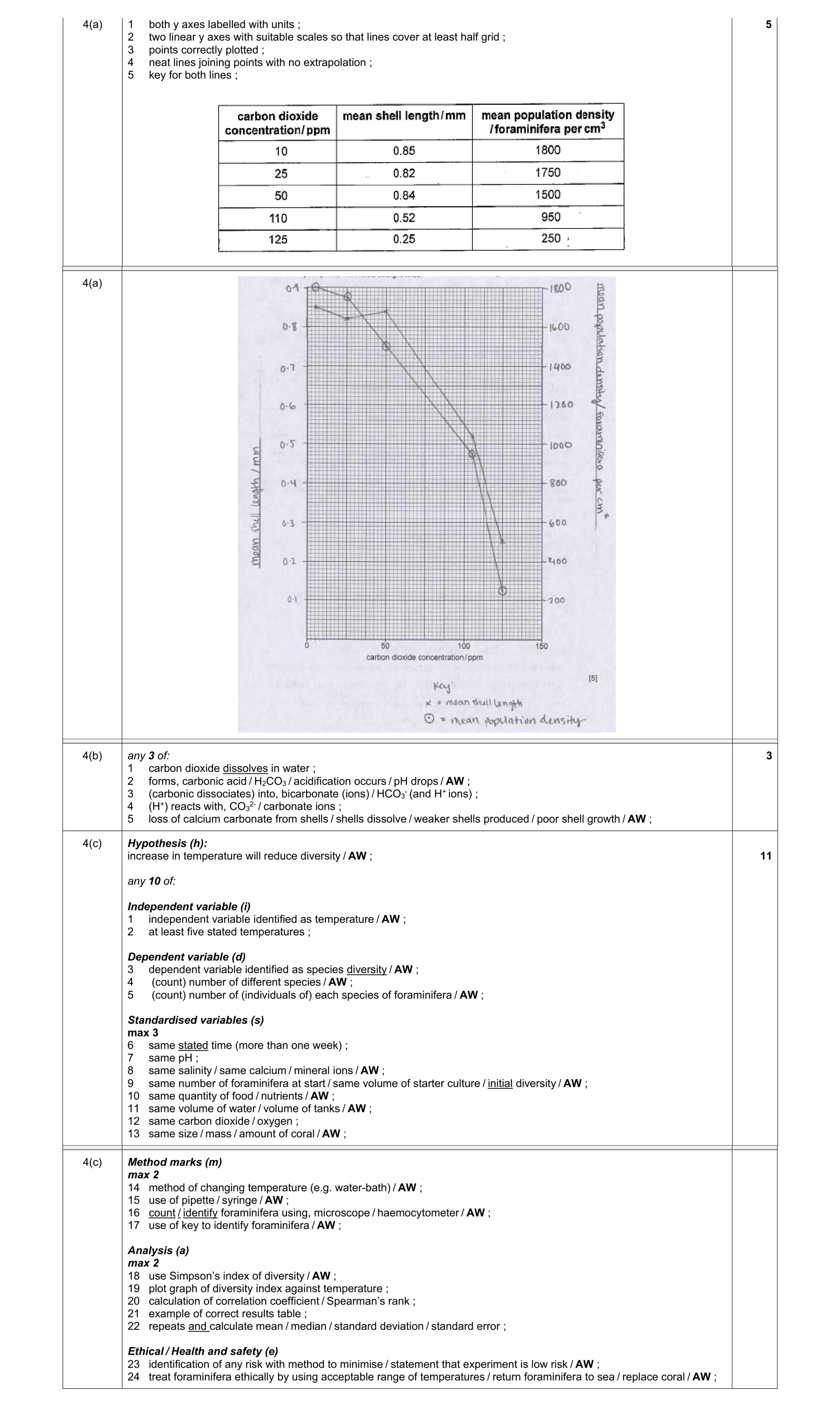 Mark scheme for question 5