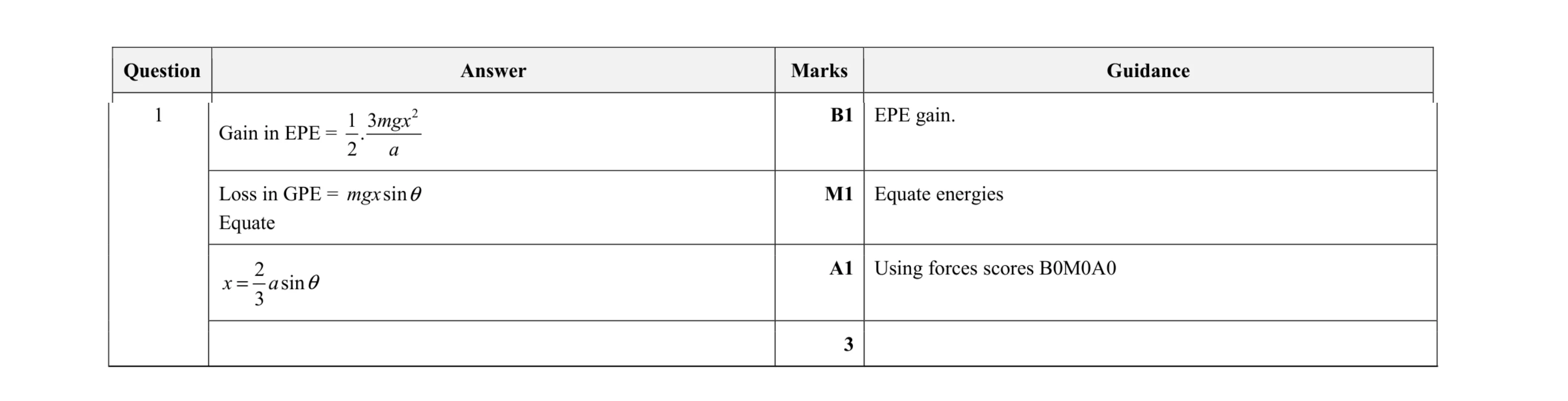 Mark scheme for question 6