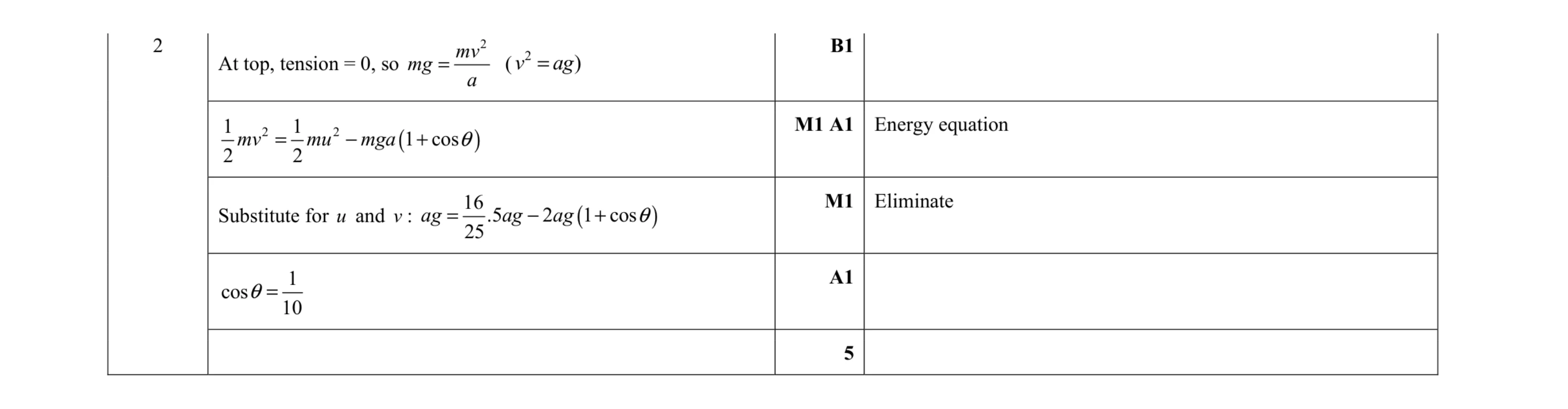 Mark scheme for question 11
