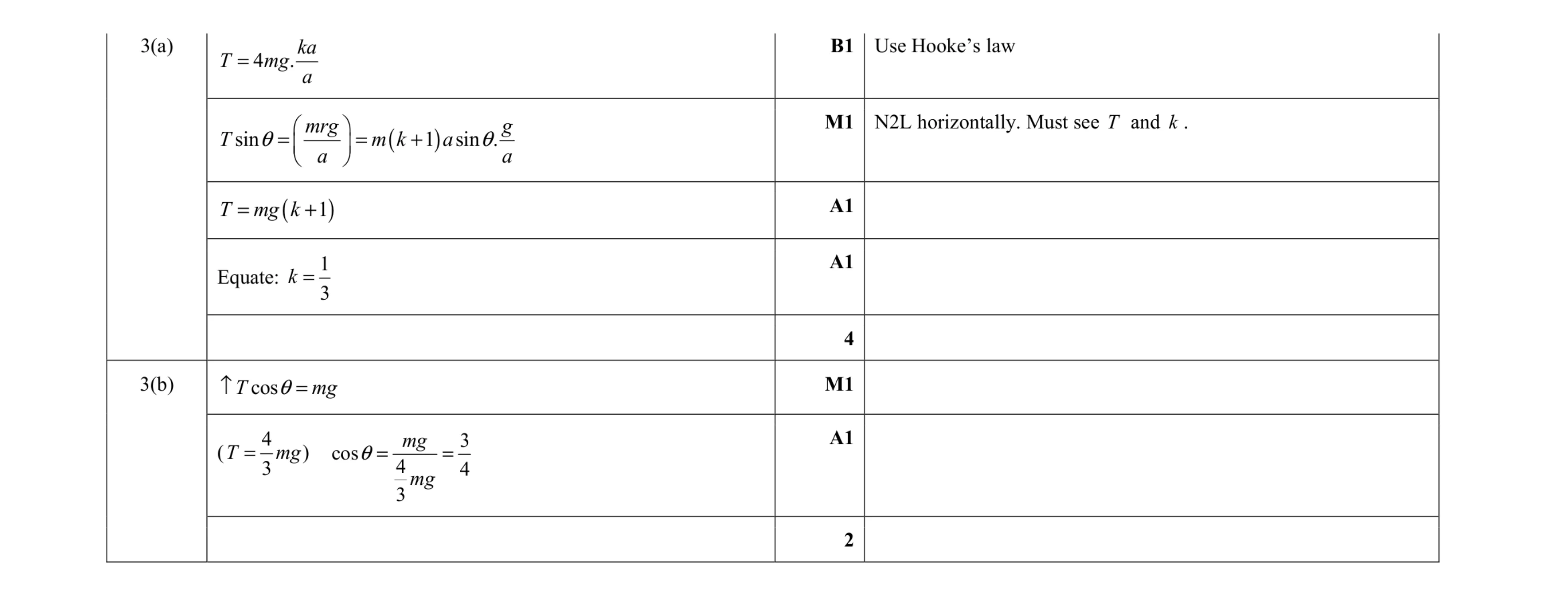 Mark scheme for question 12