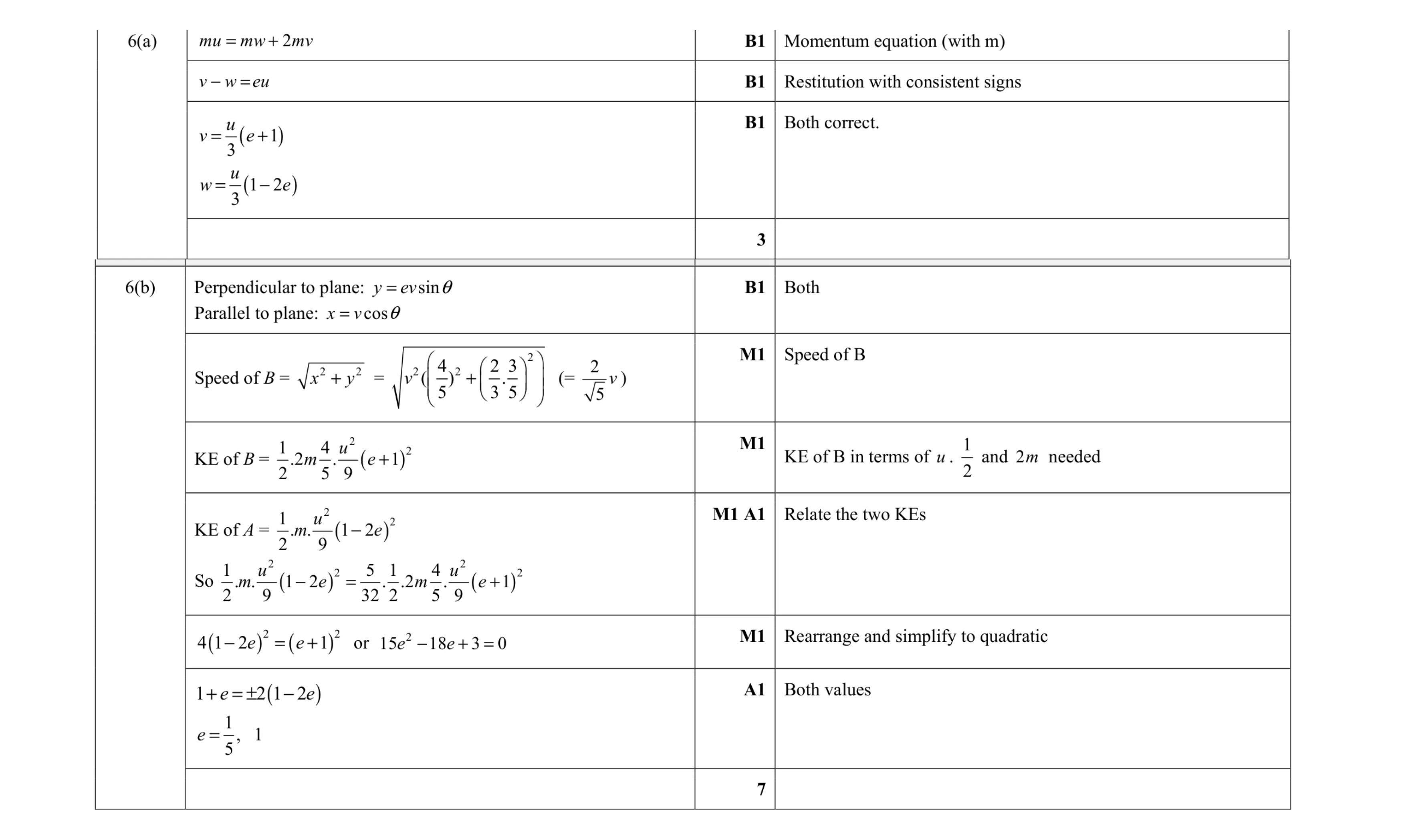 Mark scheme for question 6