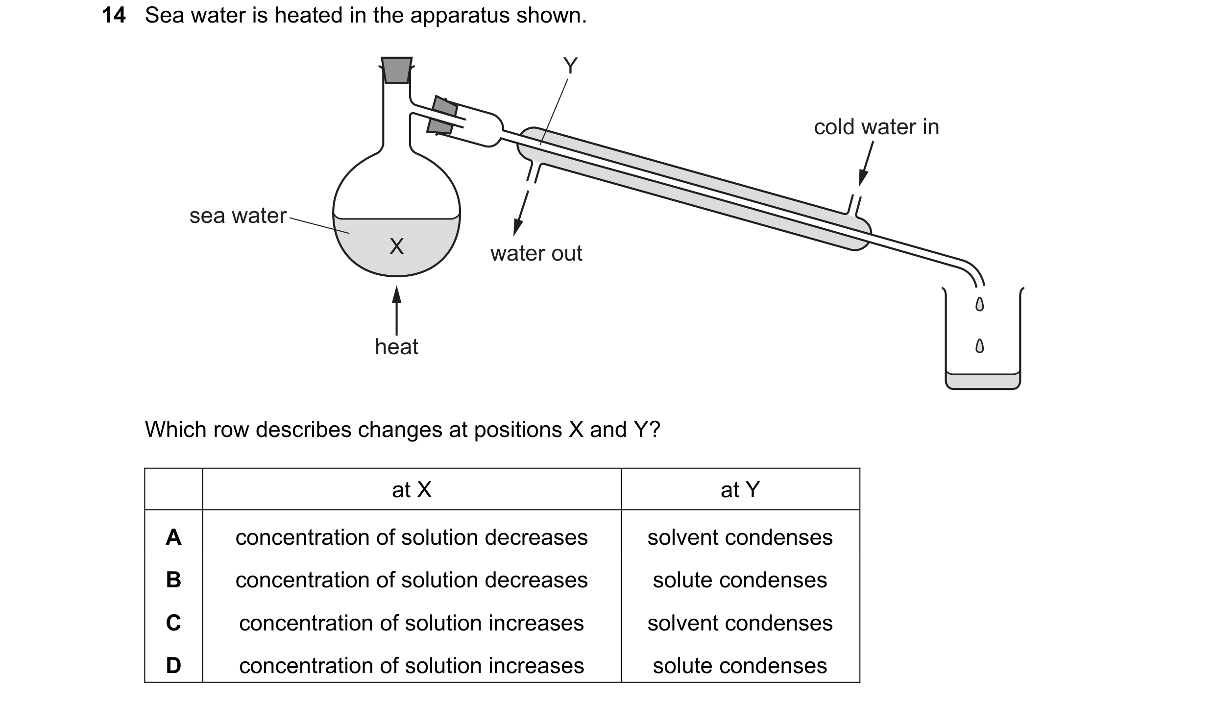 Question 28: Sea water is heated in the apparatus shown. Y cold water in sea water X water out heat Which row describes changes at positions X and Y? at…