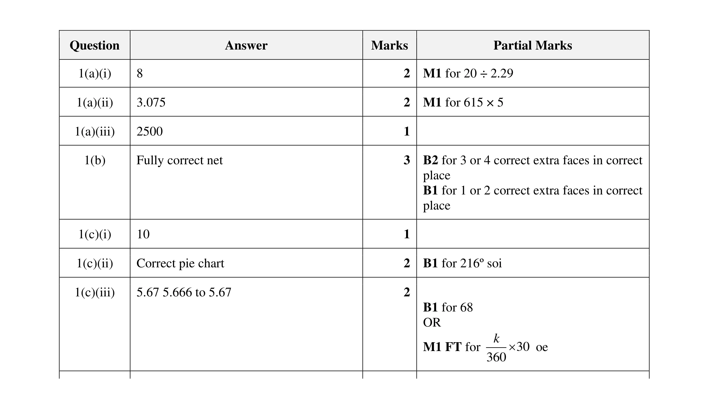 Mark scheme for question 48