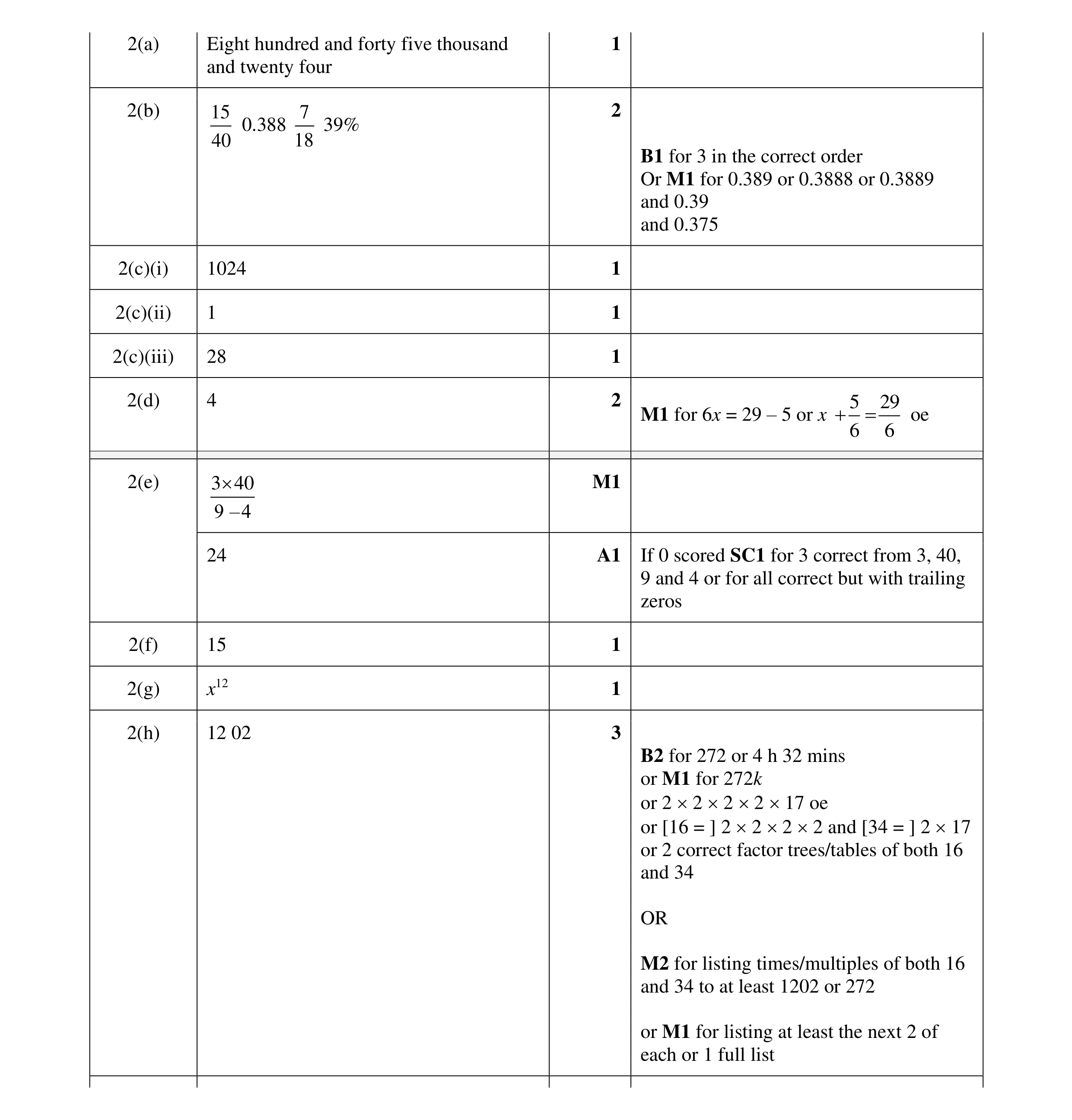 Mark scheme for question 93