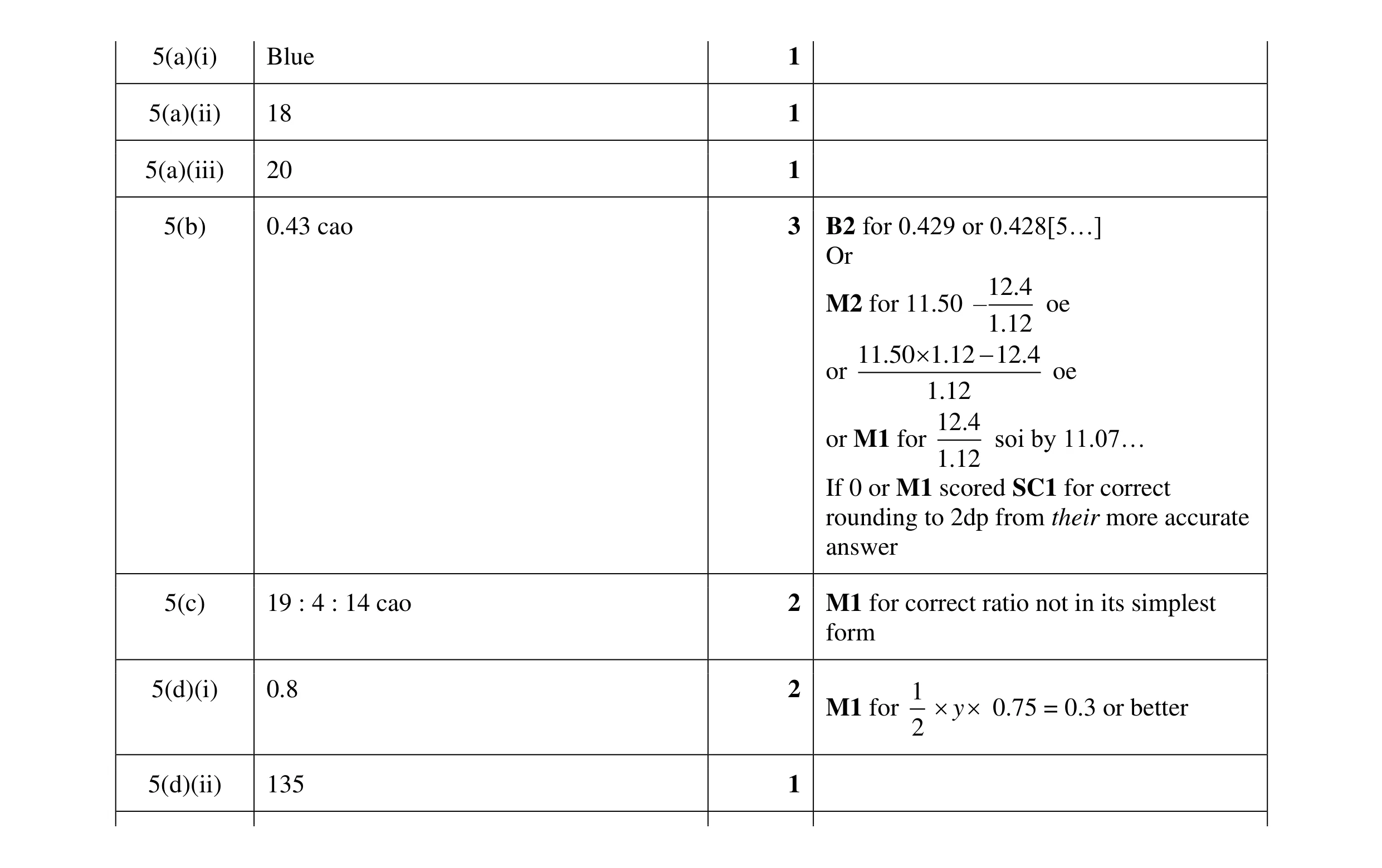 Mark scheme for question 61