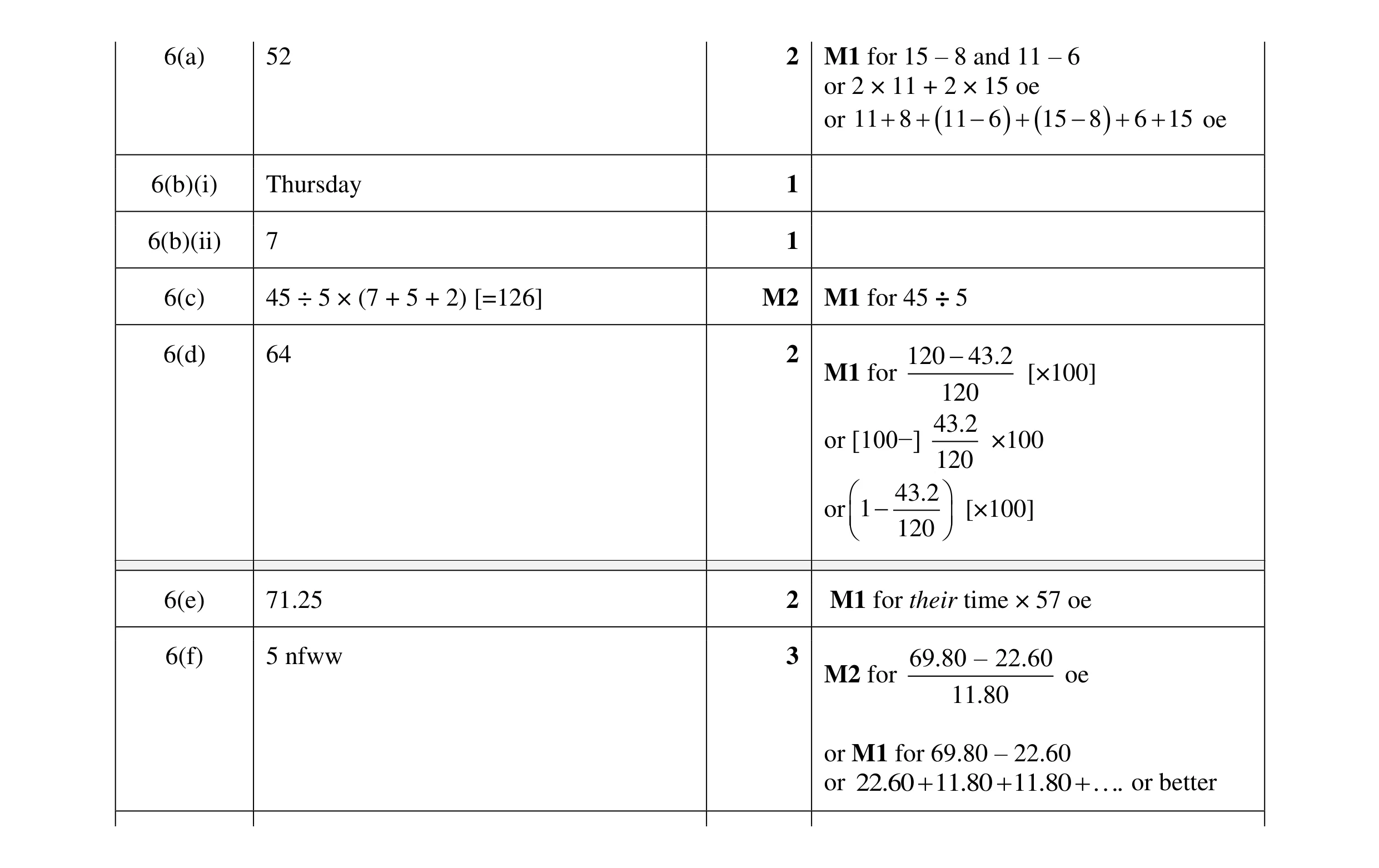 Mark scheme for question 74