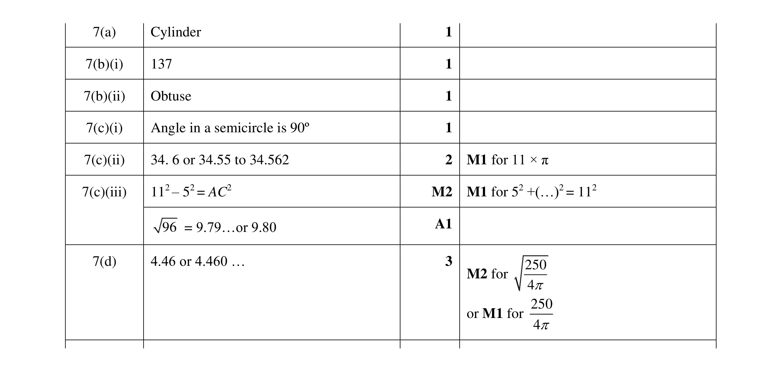 Mark scheme for question 100