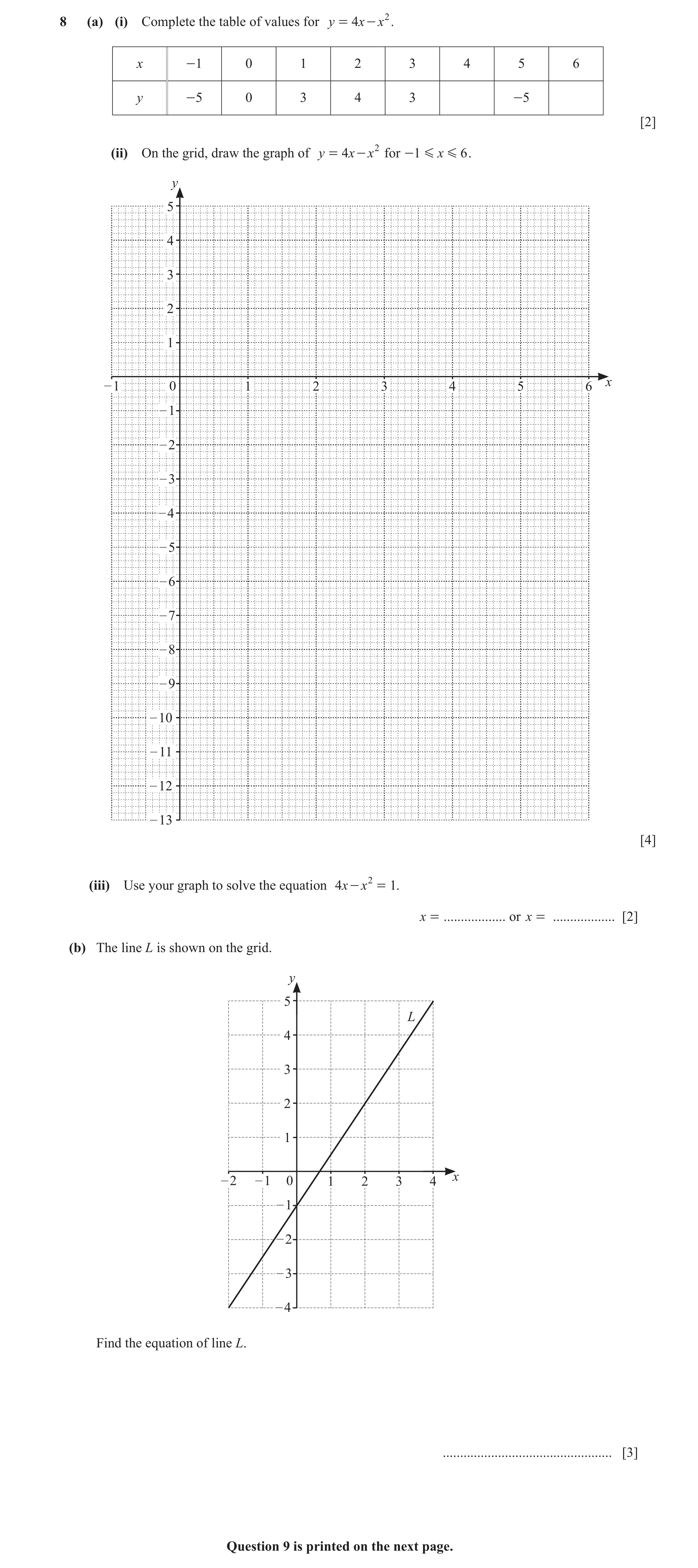 Question 85: (a) (i) Complete the table of values for y = 4x - x 2 . x -1 0 1 2 3 4 5 6 y -5 0 3 4 3 -5 [2] (ii) On the grid, draw the graph of y = 4x -…