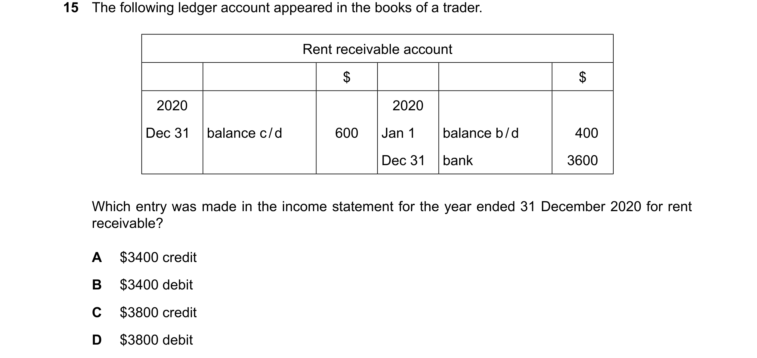 Question 28: The following ledger account appeared in the books of a trader. Rent receivable account $ $ 2020 2020 Dec 31 balance c/d 600 Jan 1 balance …