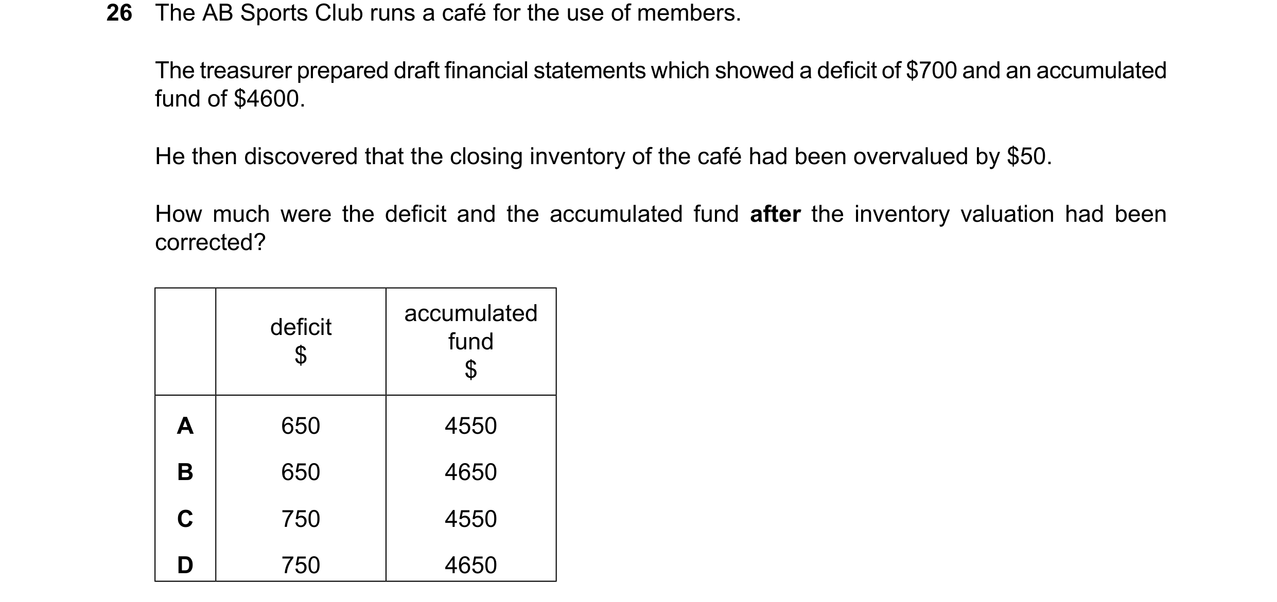 Question 16: The AB Sports Club runs a café for the use of members. The treasurer prepared draft financial statements which showed a deficit of $700 and…