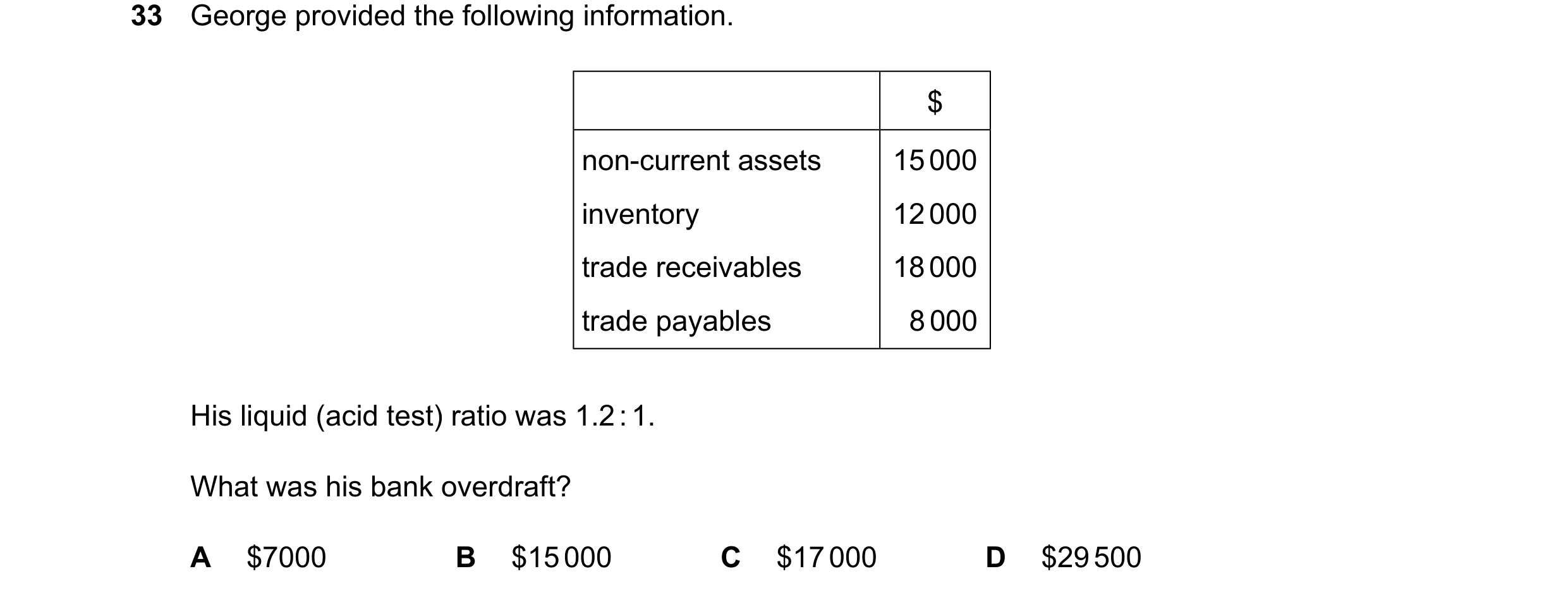 Question 37: George provided the following information. $ non-current assets 15000 inventory 12000 trade receivables 18000 trade payables 8000 His liqui…