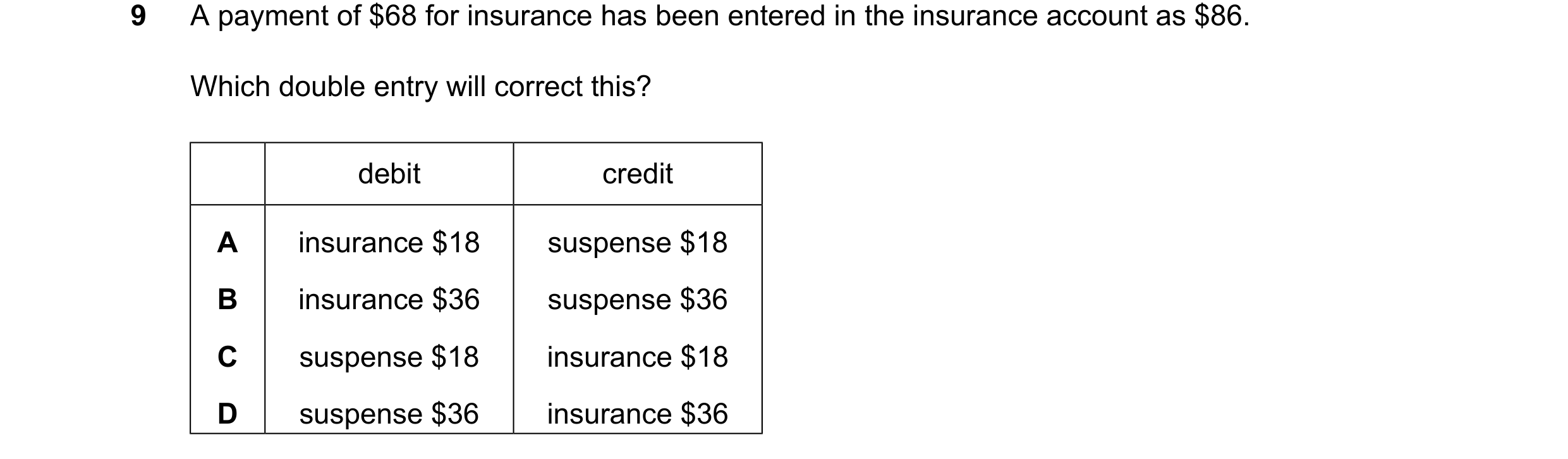 Question 49: A payment of $68 for insurance has been entered in the insurance account as $86. Which double entry will correct this? debit credit A insur…