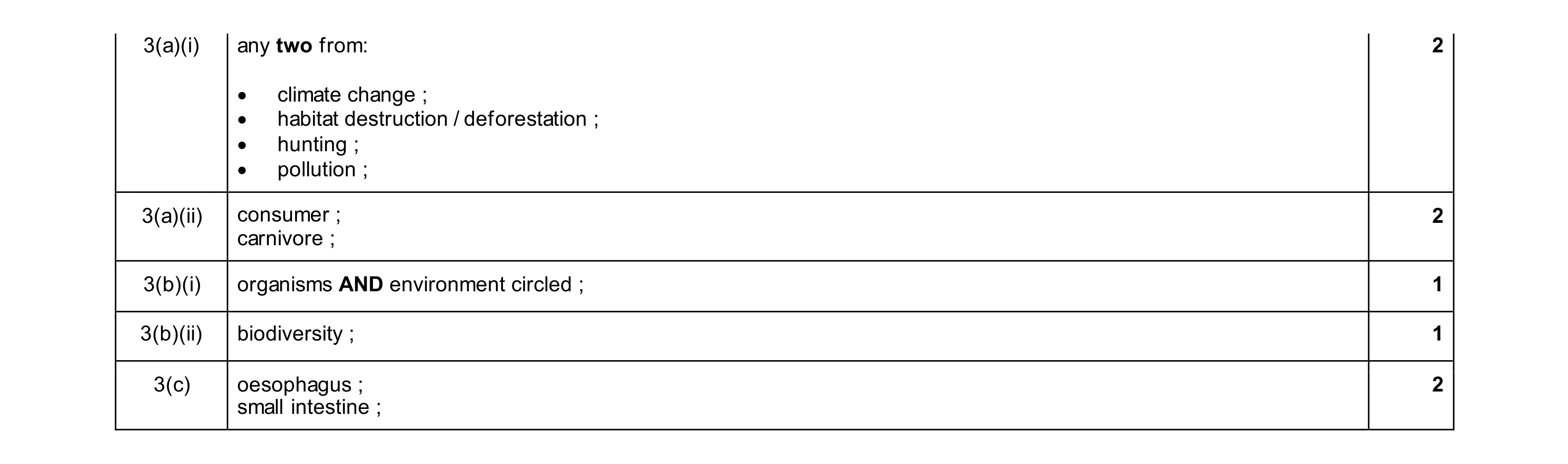 Mark scheme for question 30
