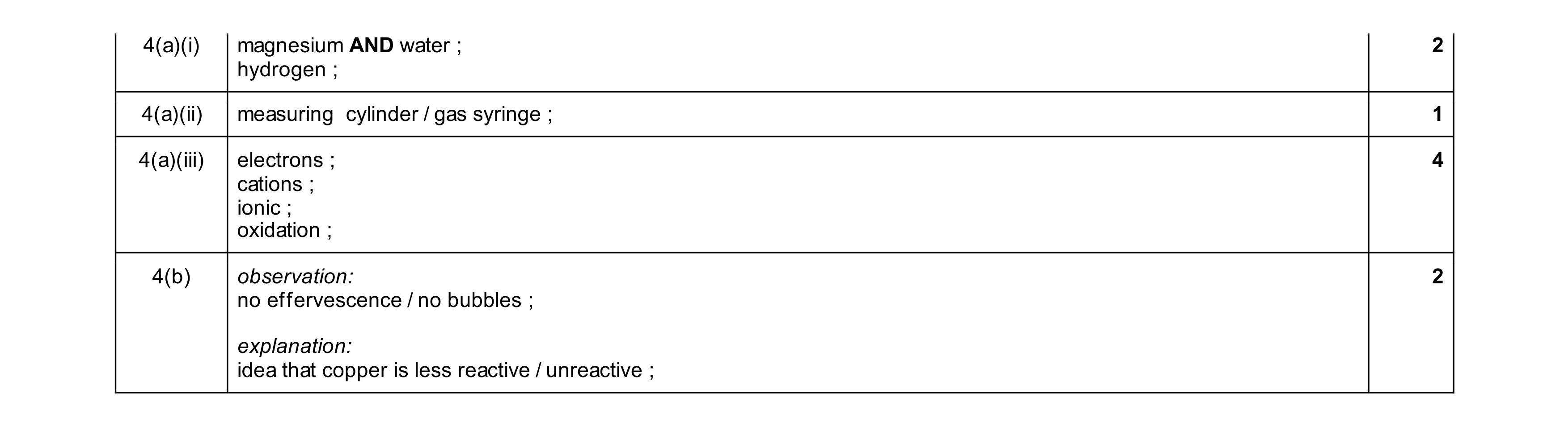 Mark scheme for question 23