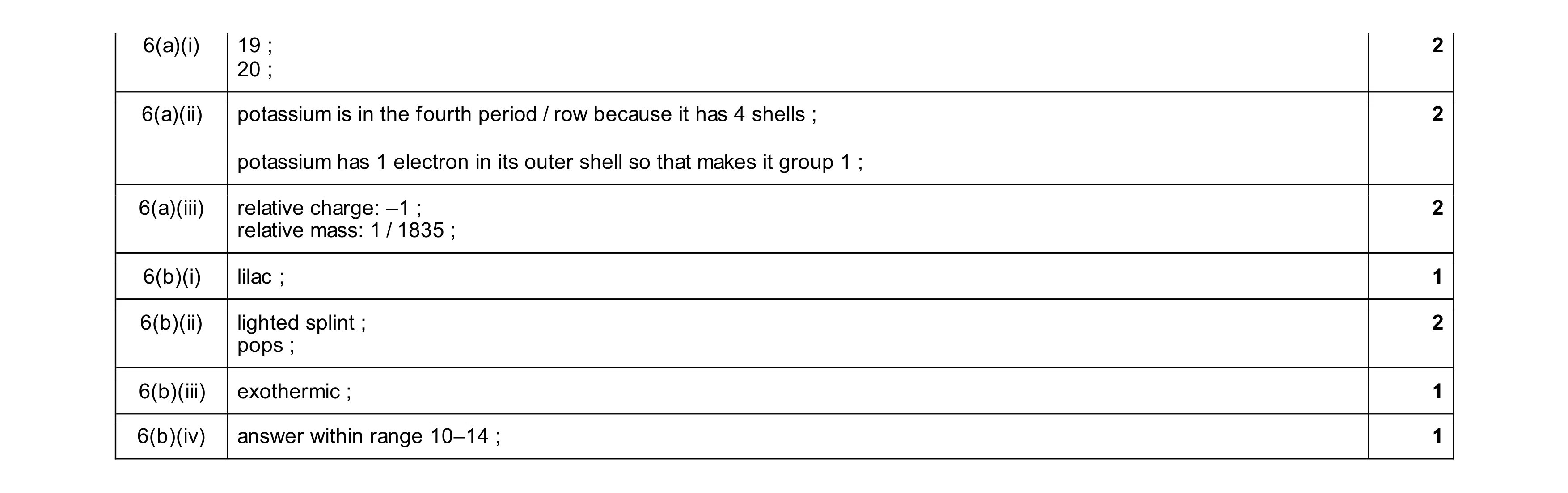 Mark scheme for question 33
