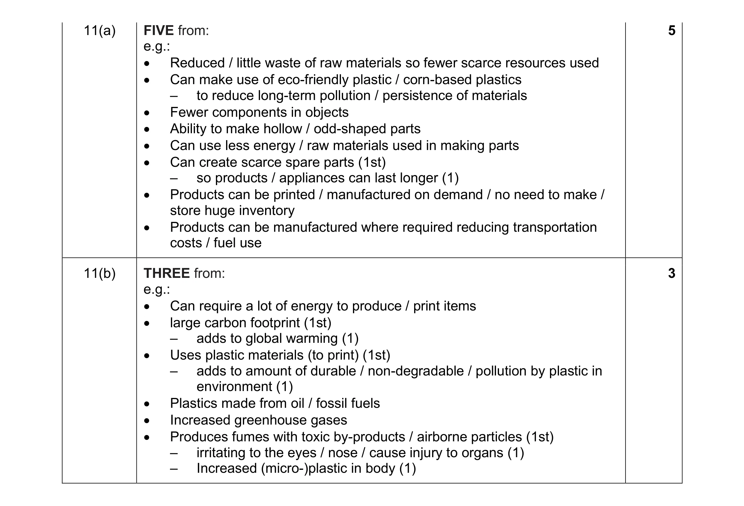Mark scheme for question 46