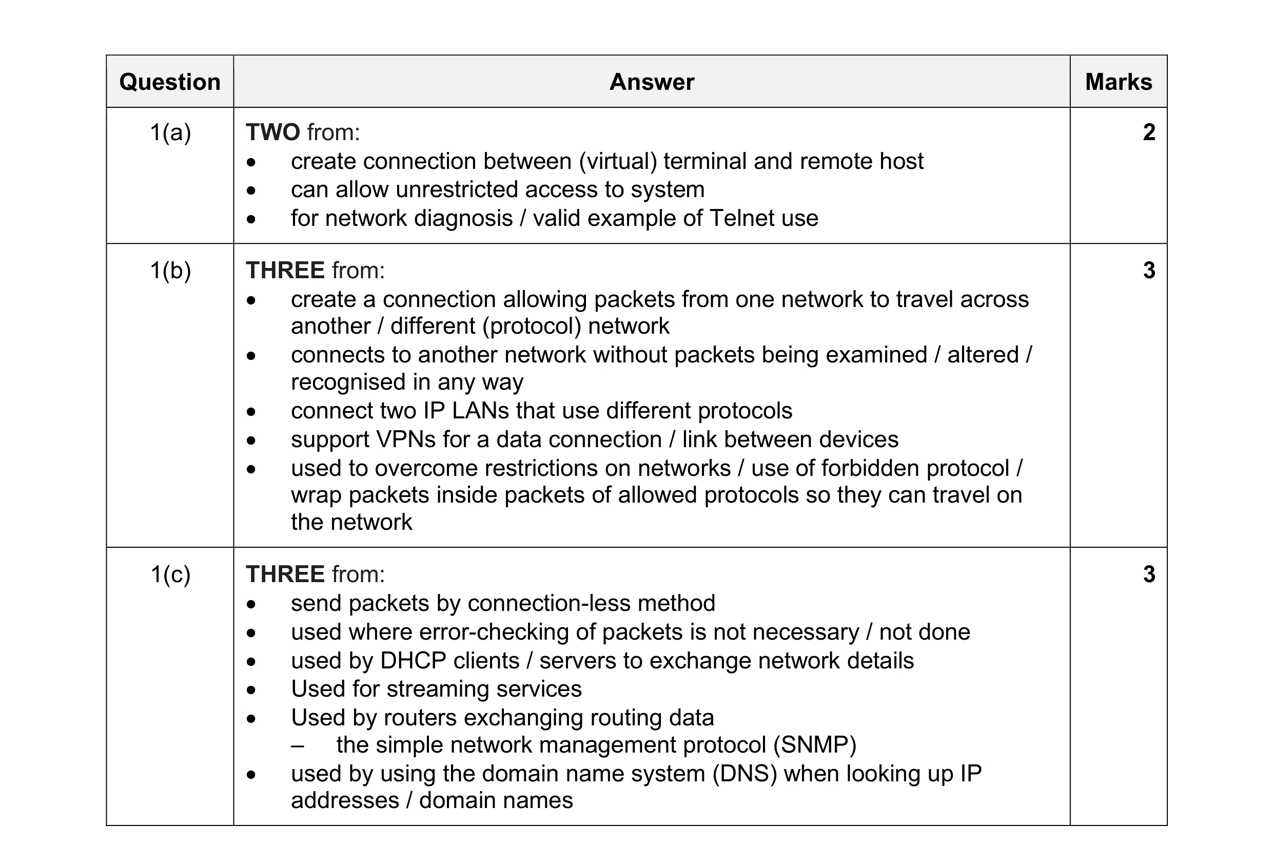 Mark scheme for question 18