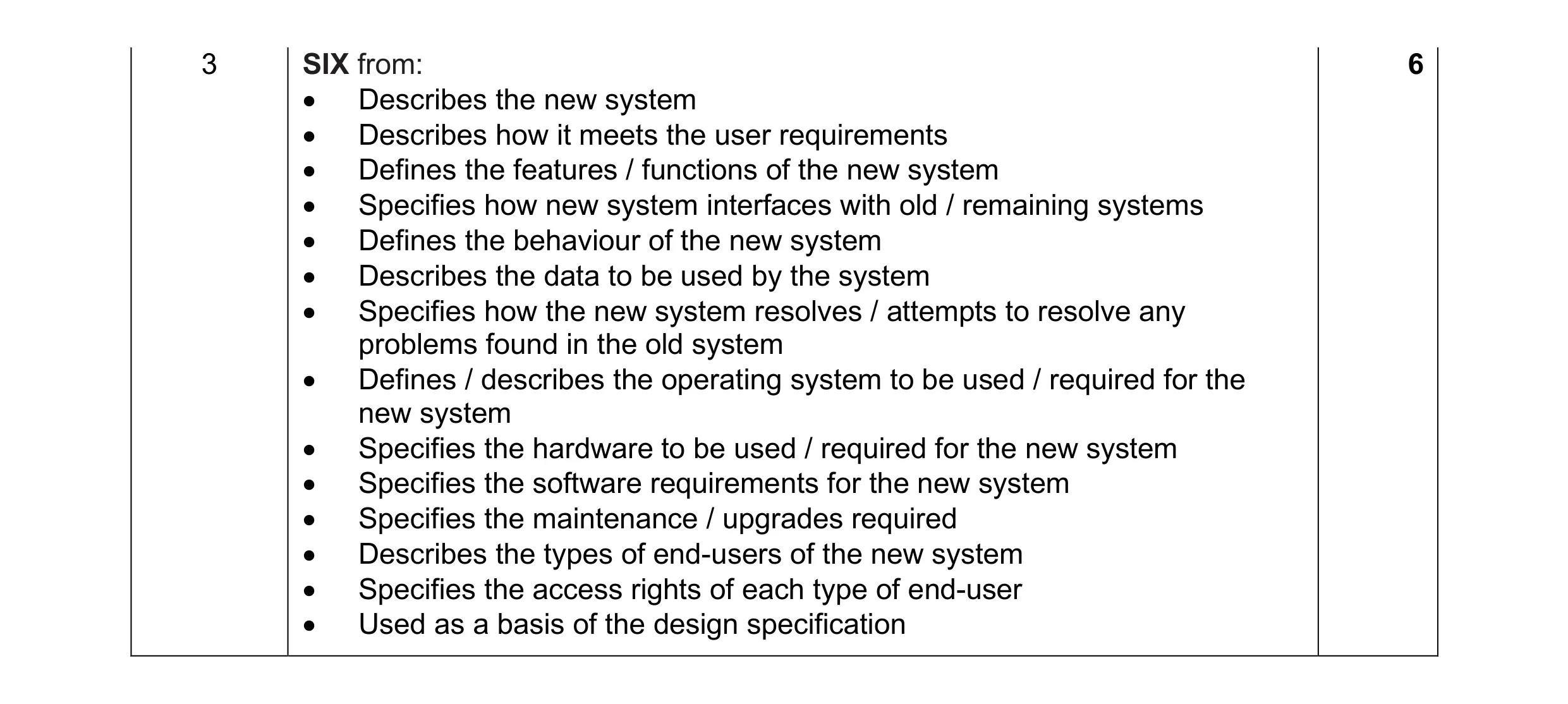 Mark scheme for question 12