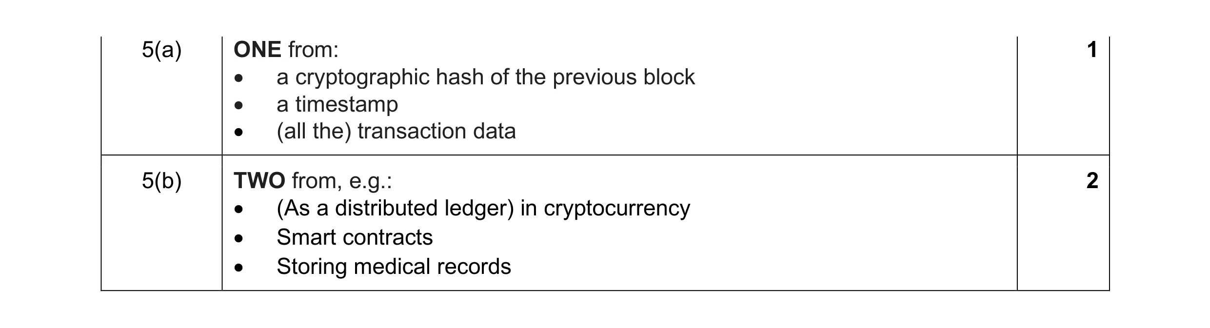 Mark scheme for question 16