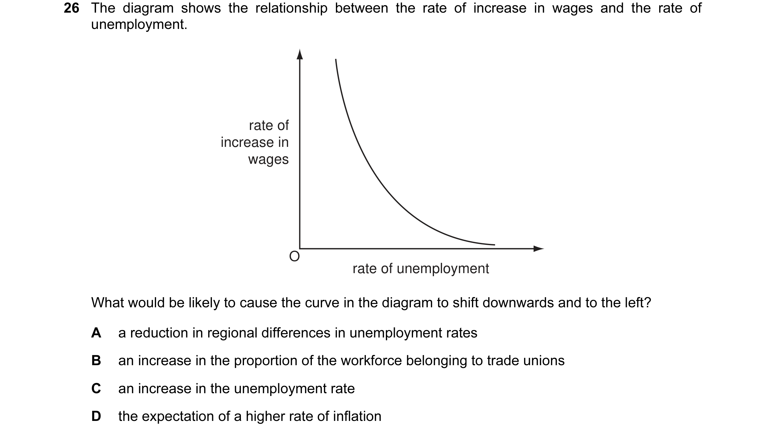 Question 5: The diagram shows the relationship between the rate of increase in wages and the rate of unemployment. rate of increase in wages O rate of …